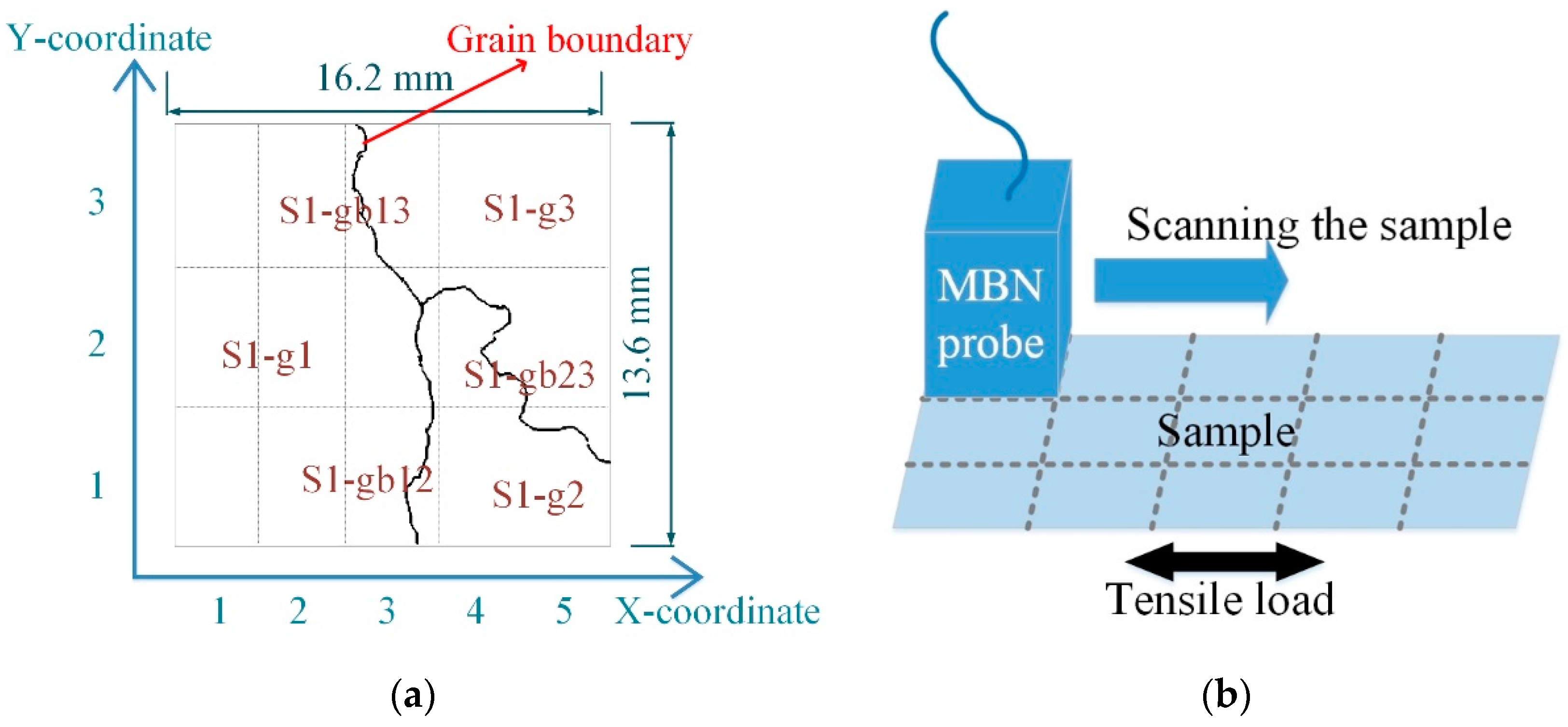 Sensors 21 02350 g005