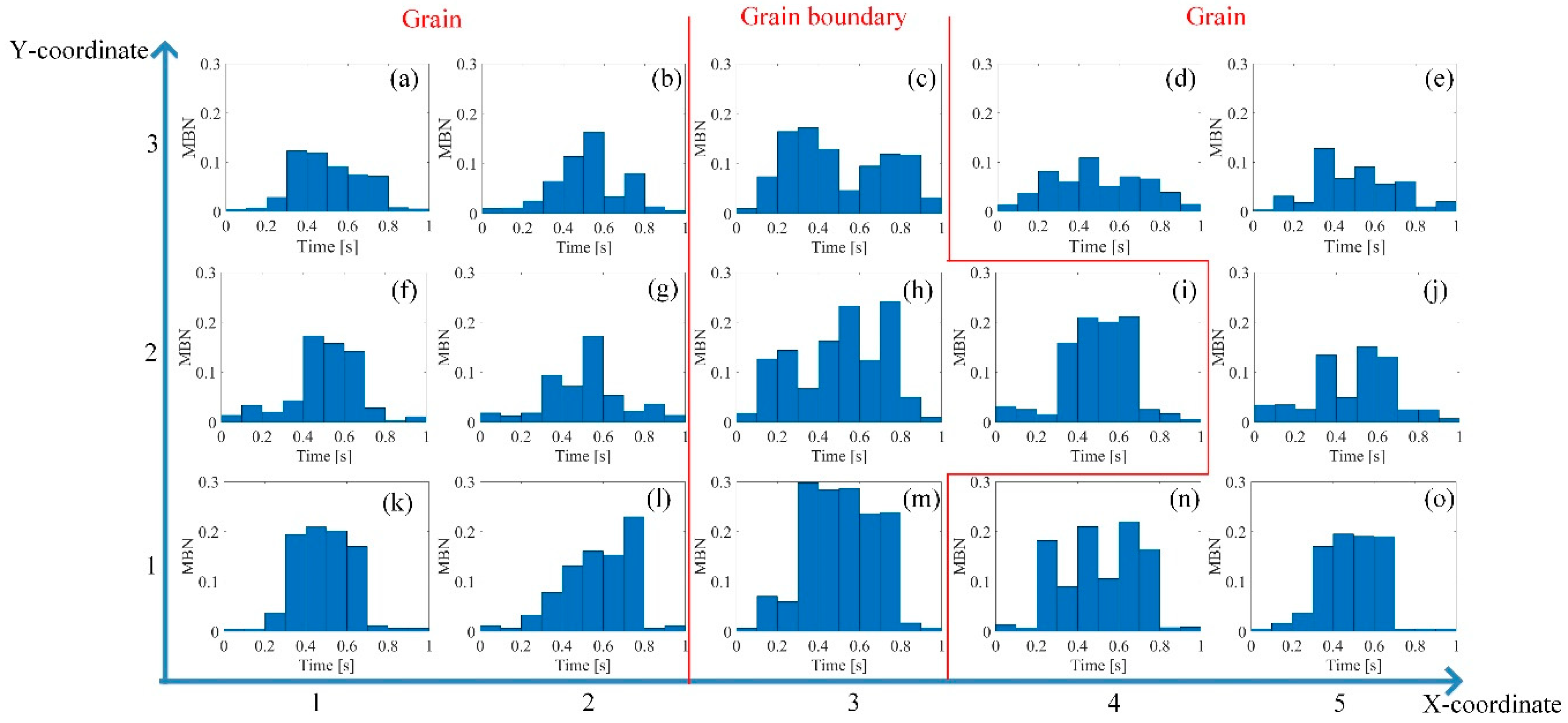 Sensors 21 02350 g007