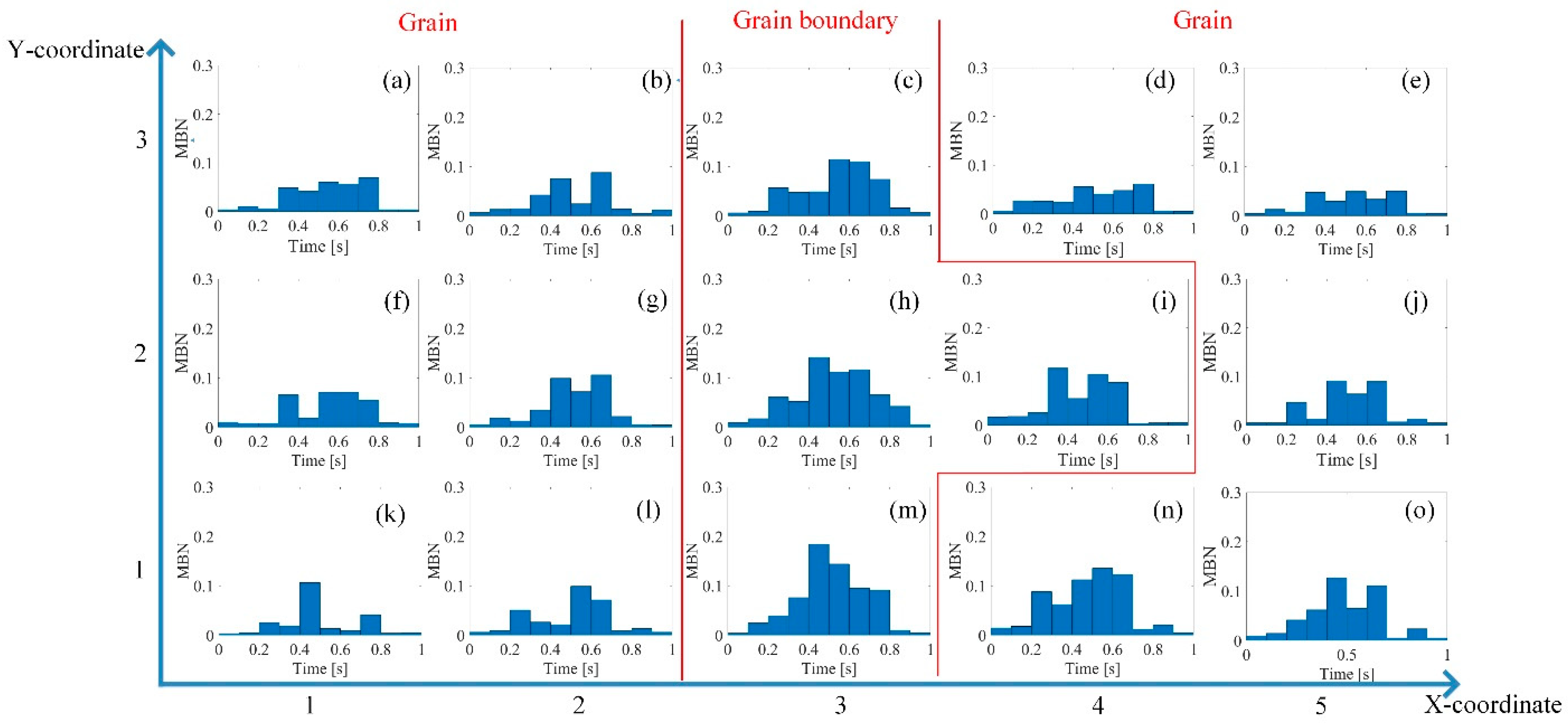 Sensors 21 02350 g008