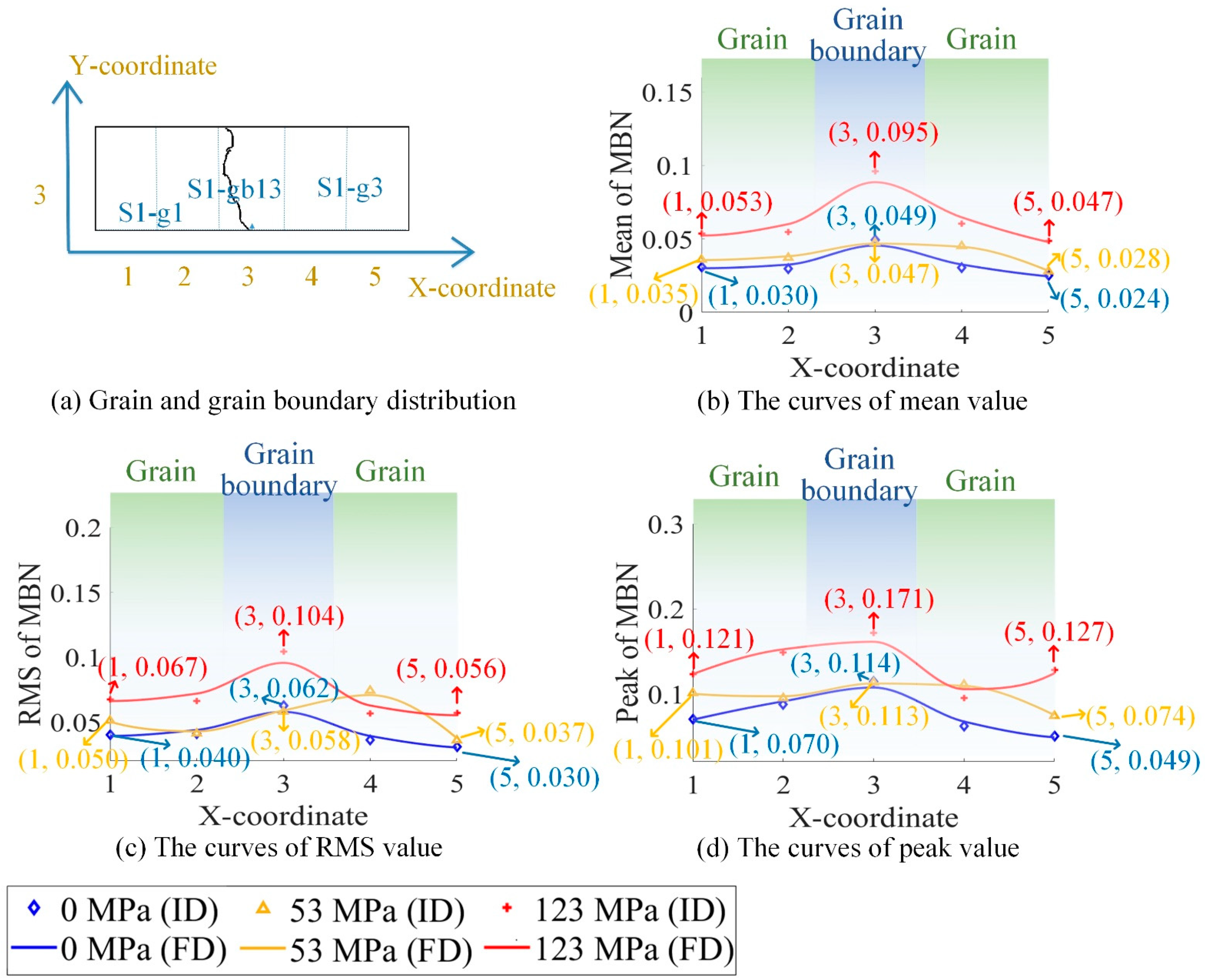 Sensors 21 02350 g009