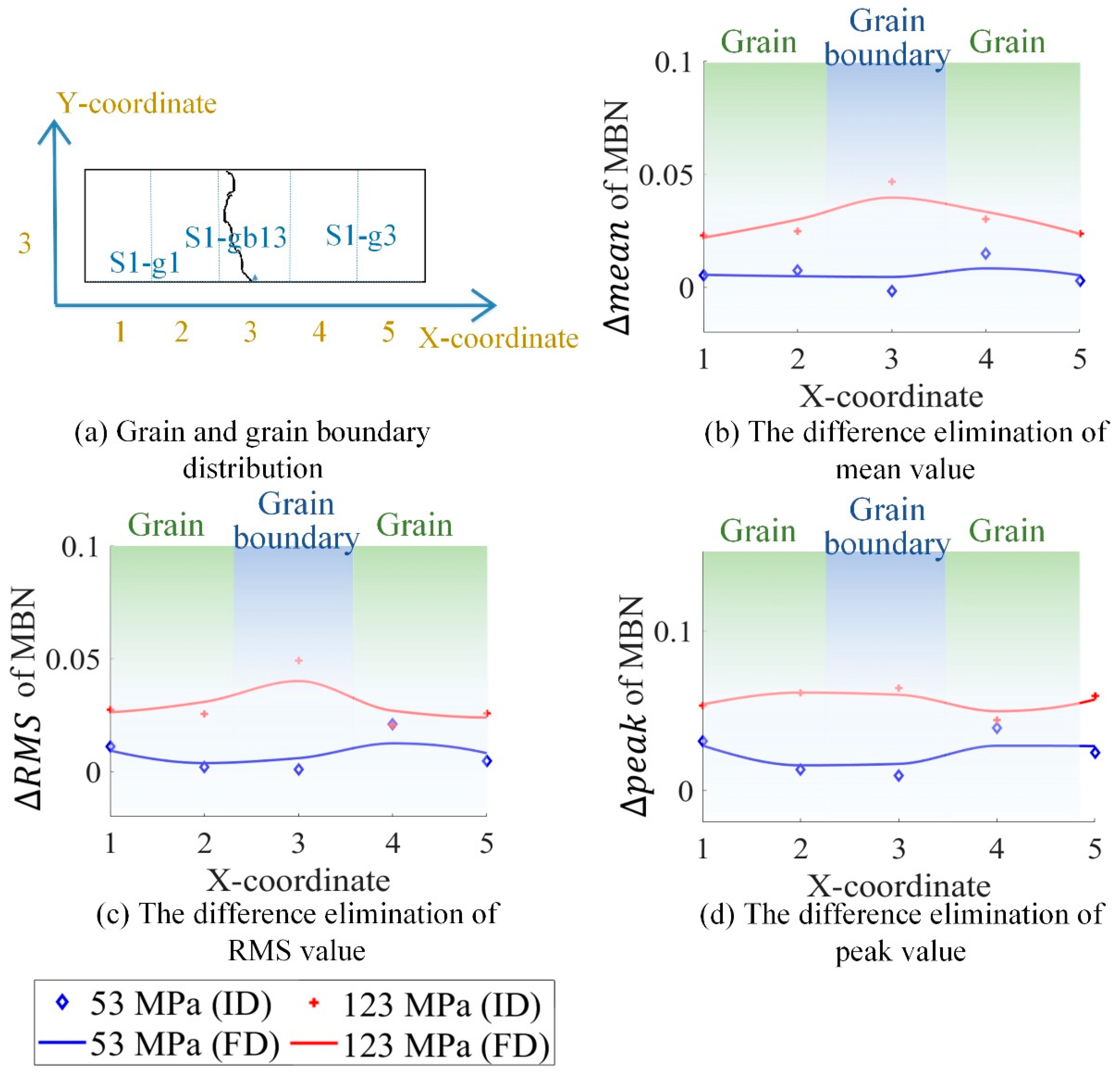 Sensors 21 02350 g013