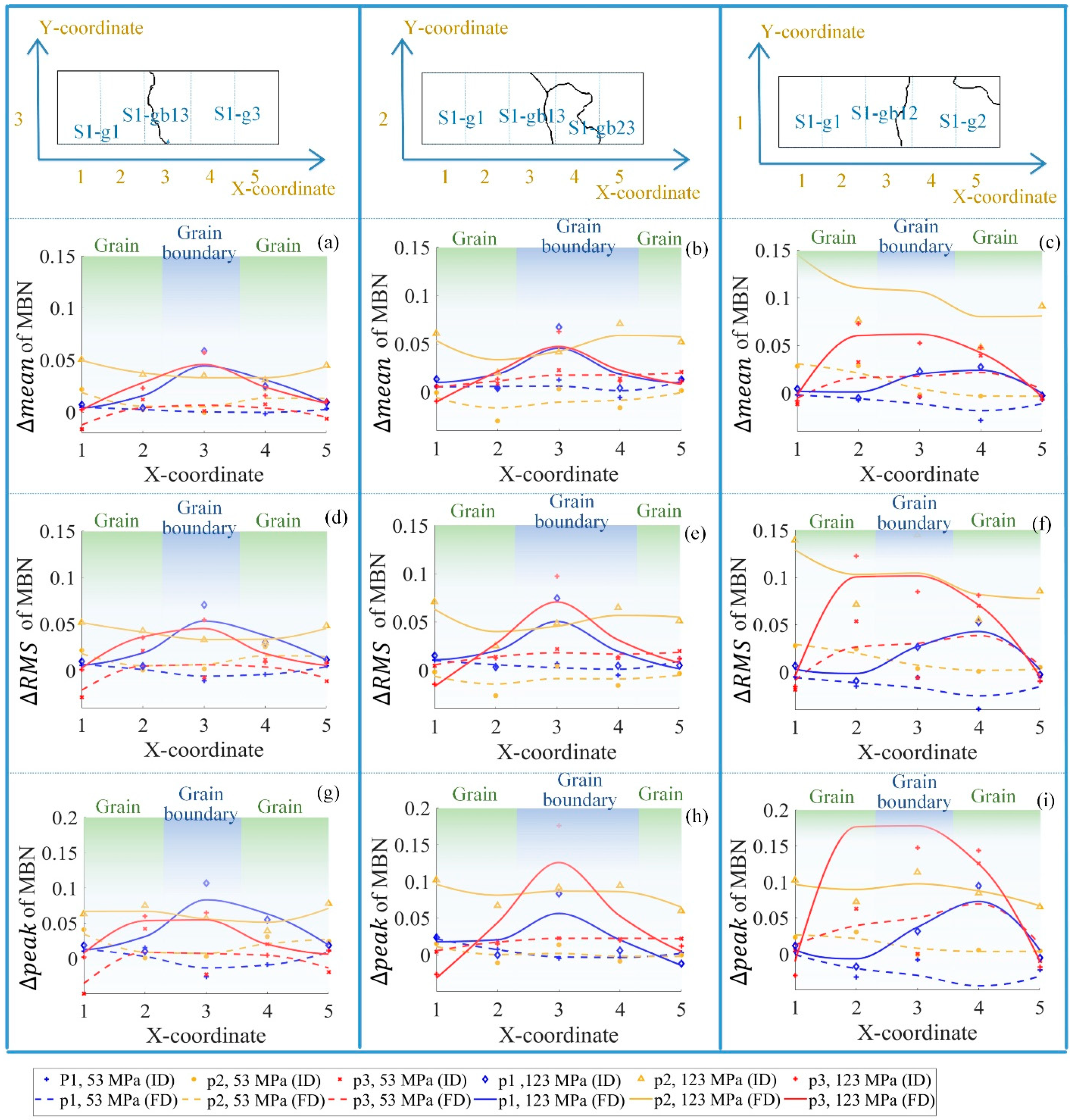Sensors 21 02350 g015