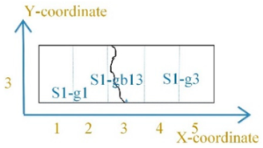 Sensors 21 02350 i001 Sensors 21 02350 i001