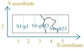 Sensors 21 02350 i002 Sensors 21 02350 i002