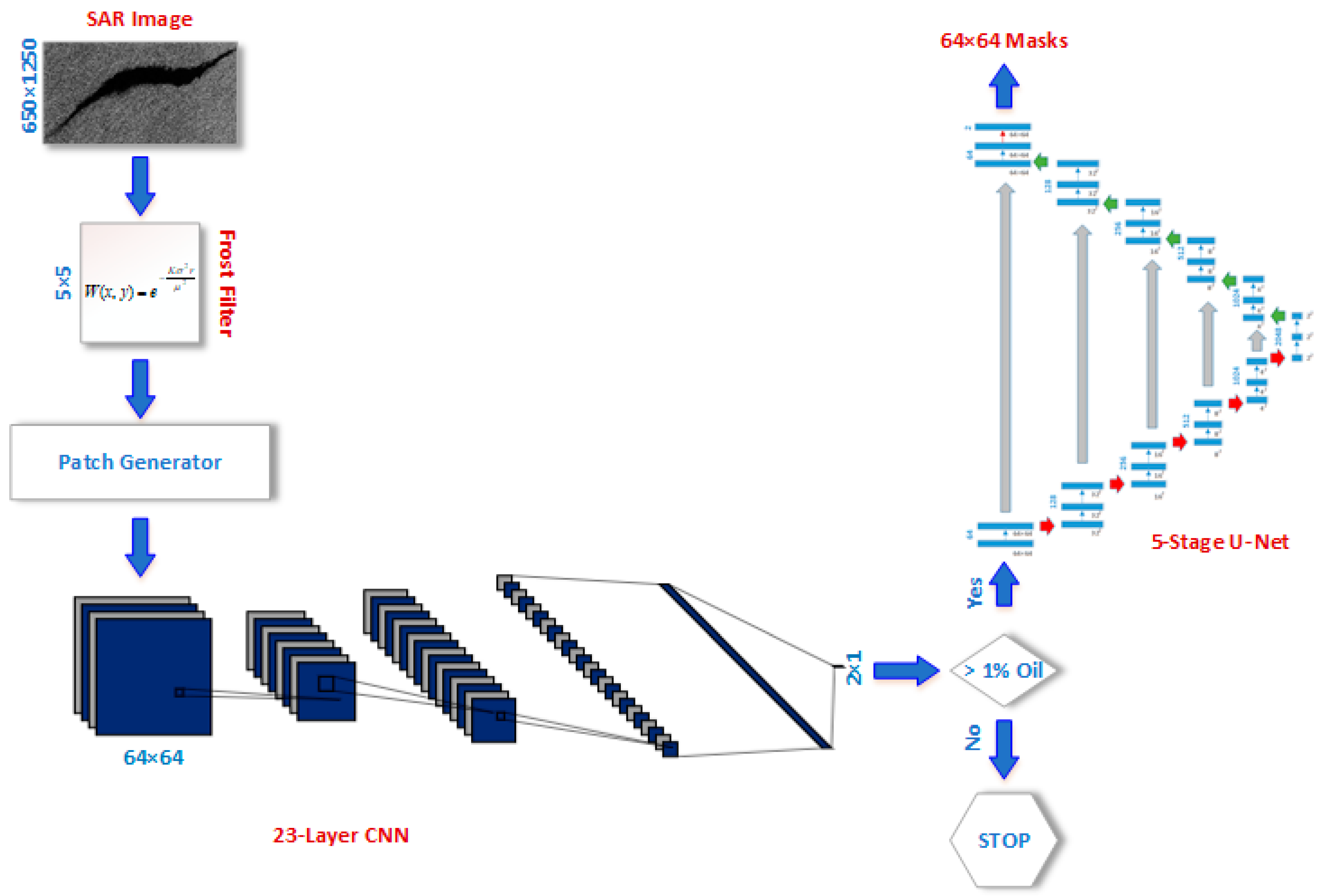 Sensors 21 02351 g003