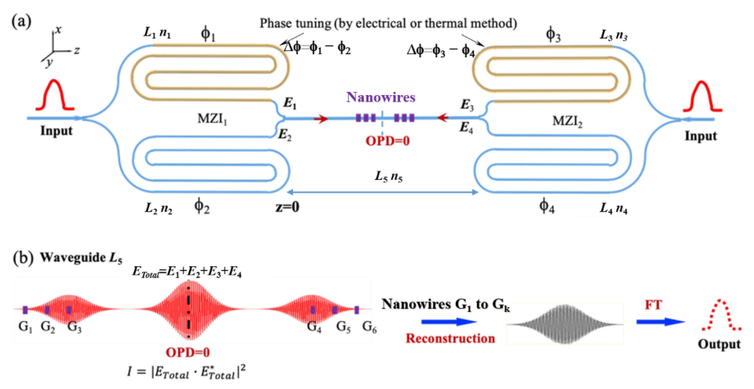 Sensors 21 02352 g001
