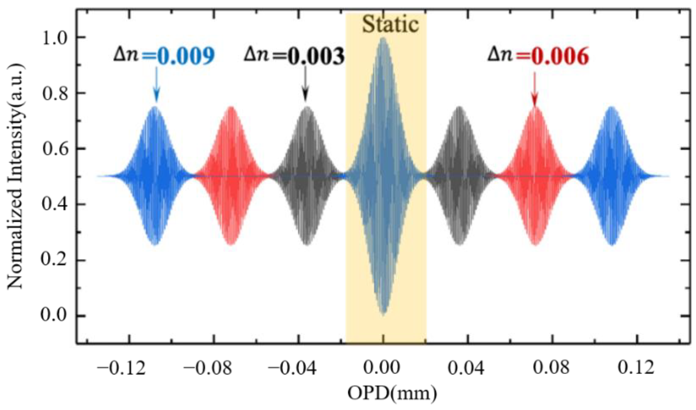 Sensors 21 02352 g002