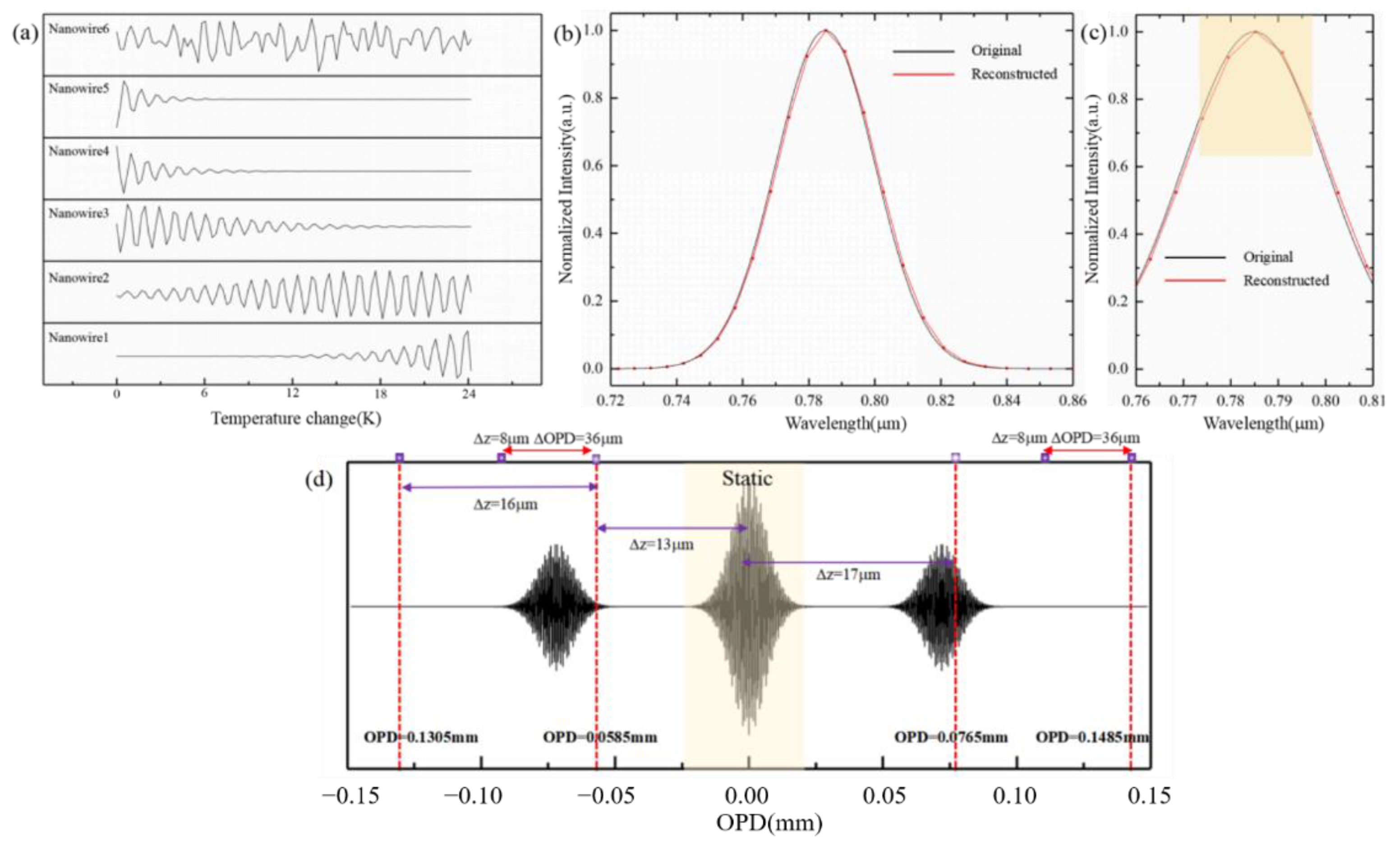 Sensors 21 02352 g003