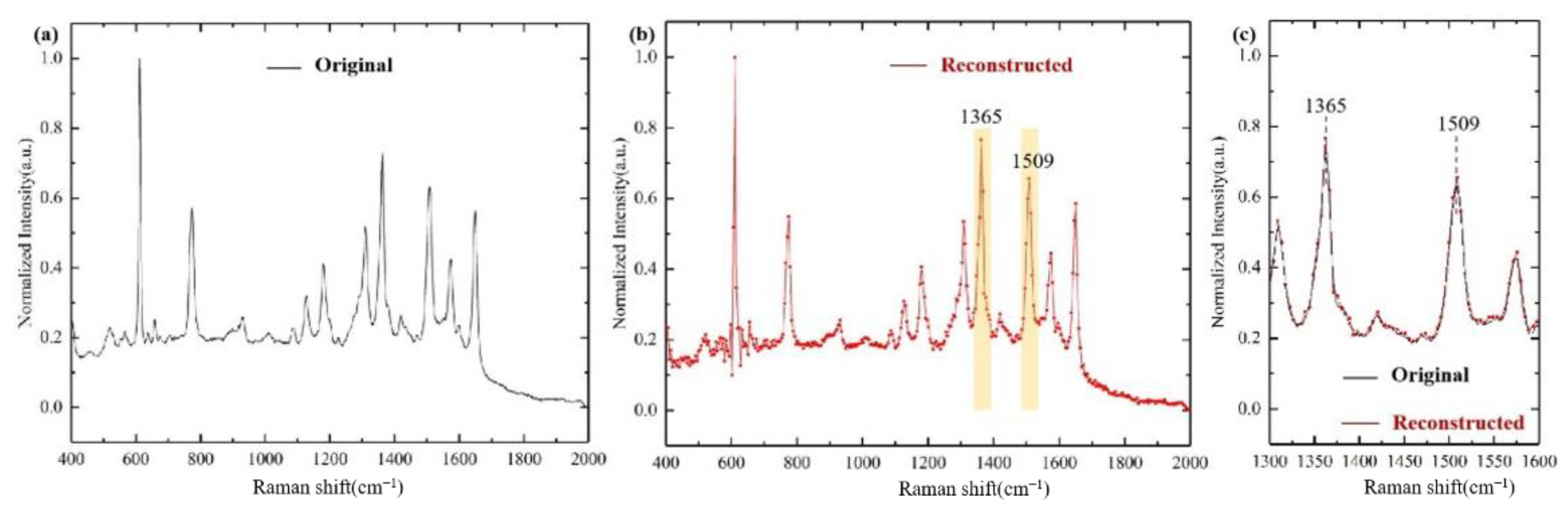 Sensors 21 02352 g006