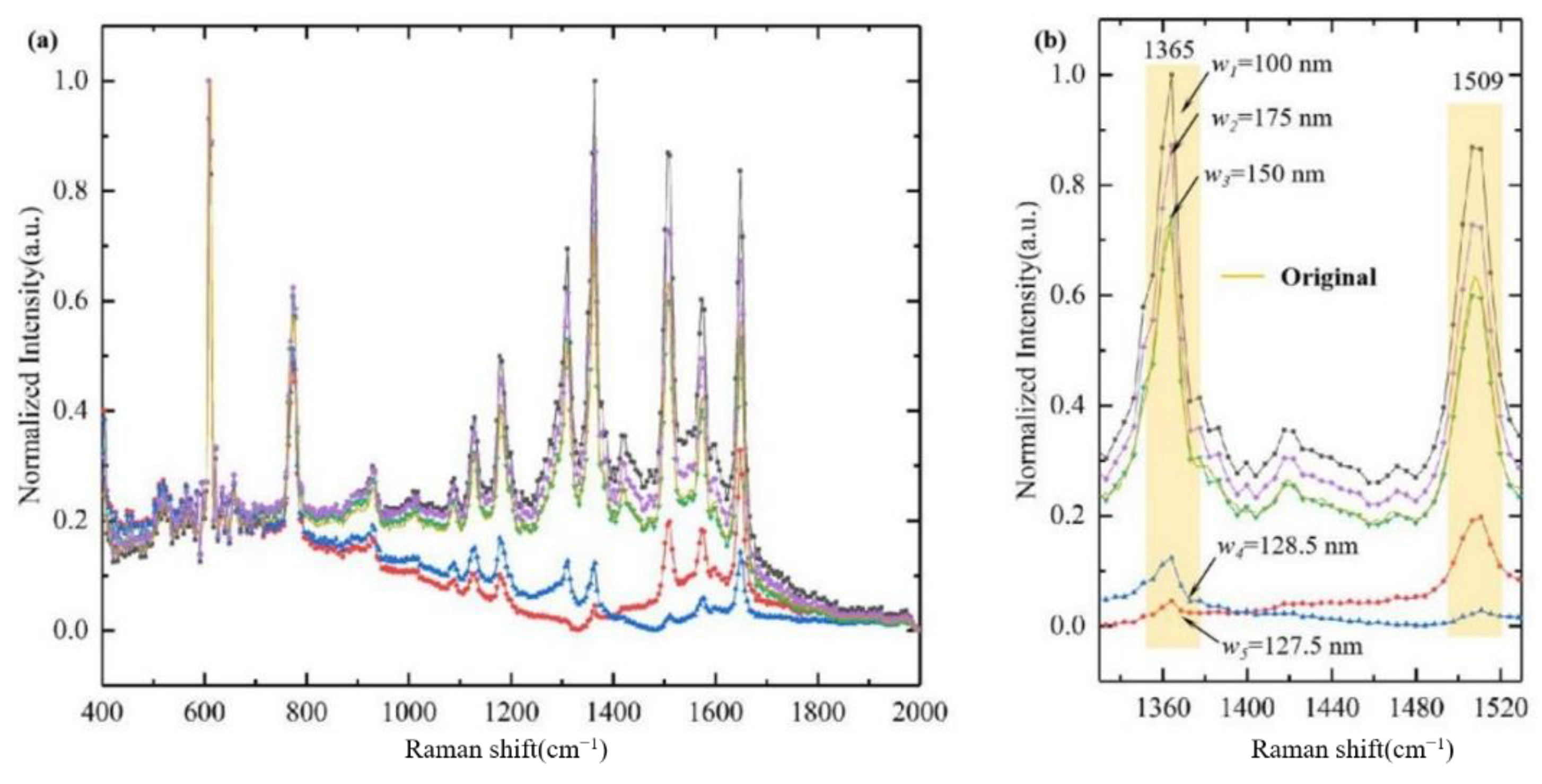 Sensors 21 02352 g007