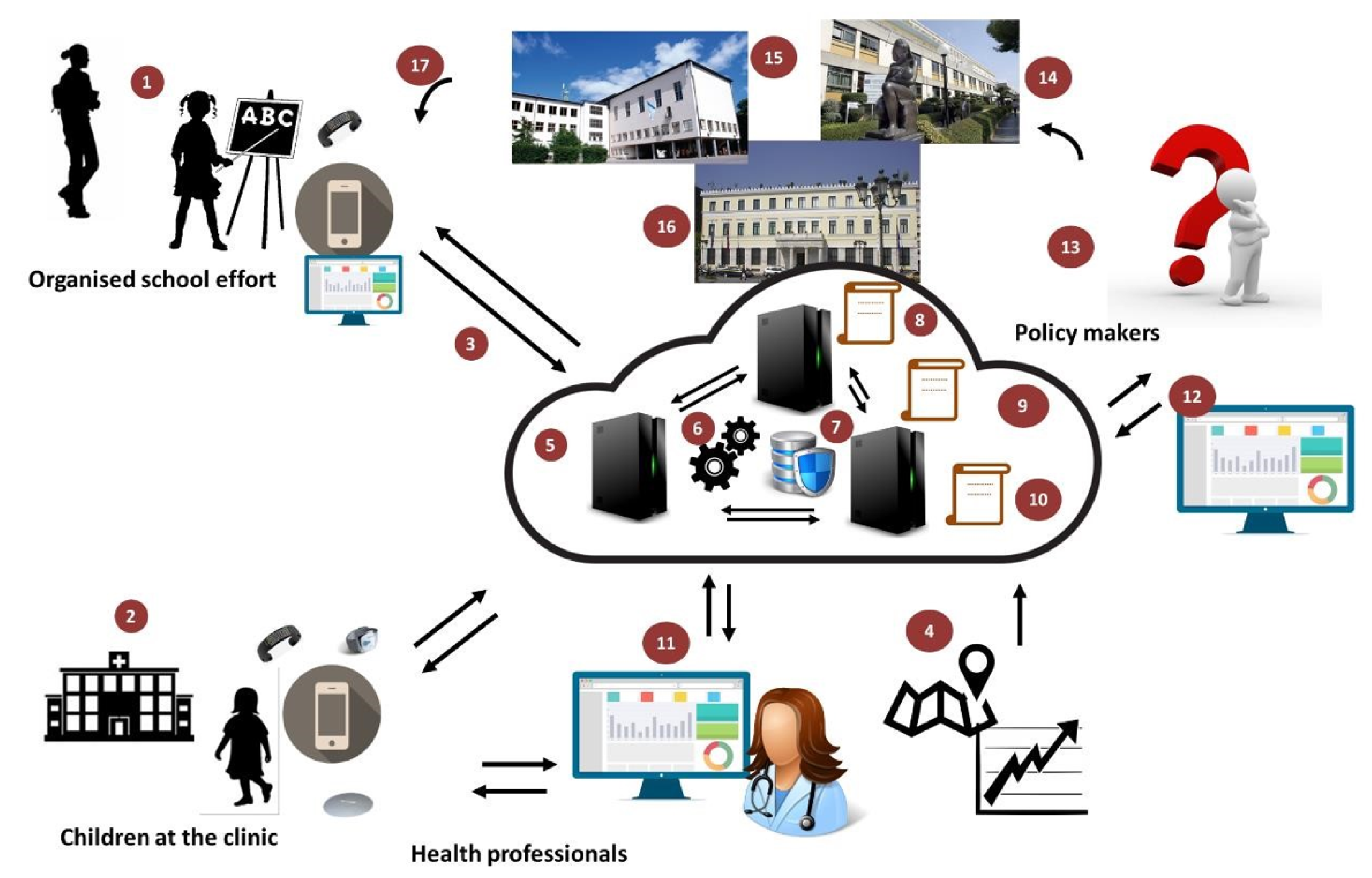 Sensors 21 02353 g002