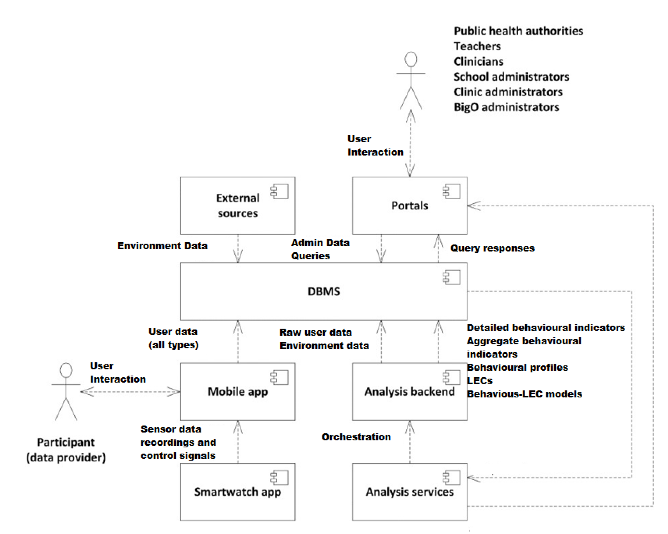 Sensors 21 02353 g003