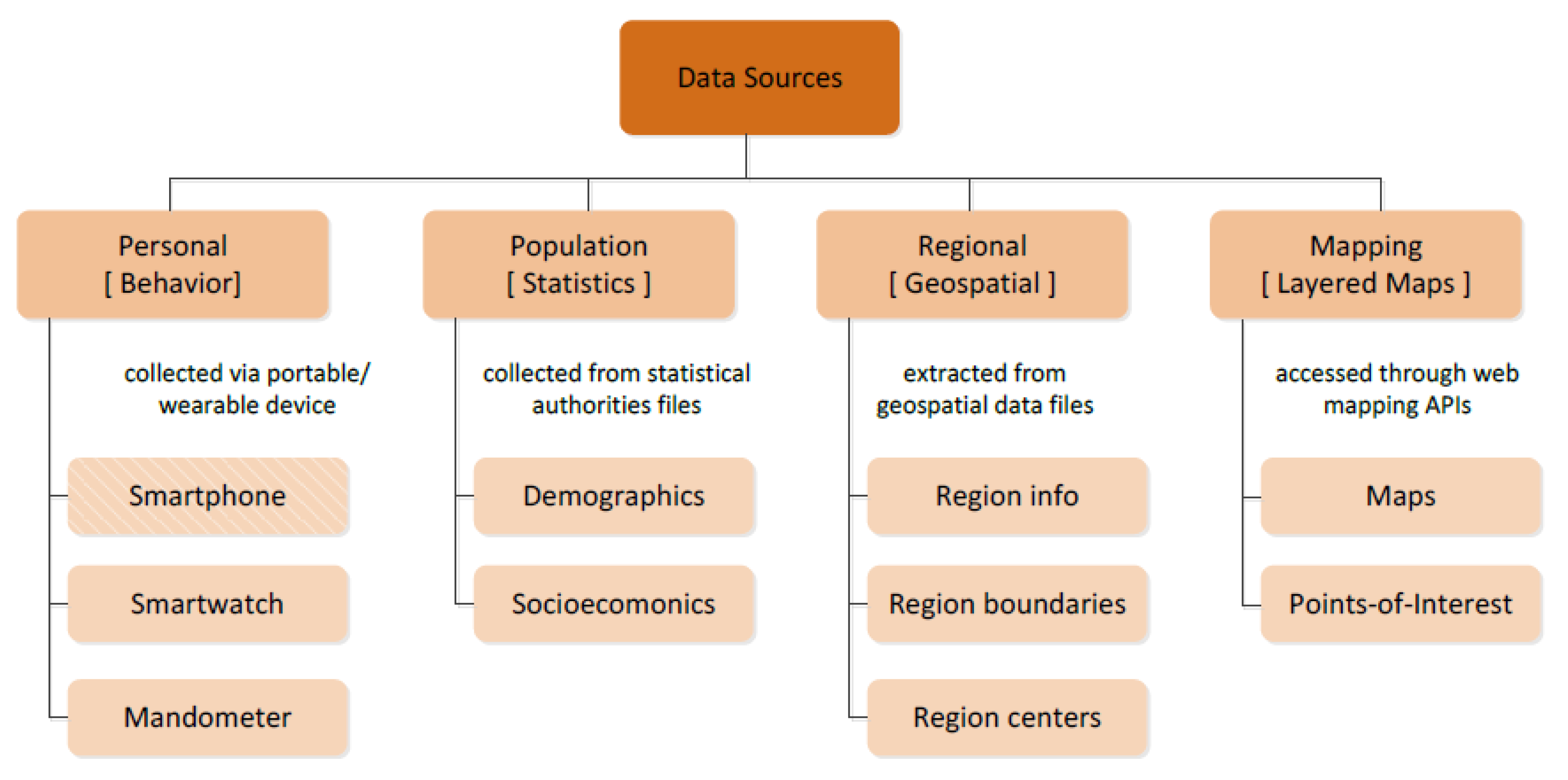 Sensors 21 02353 g004