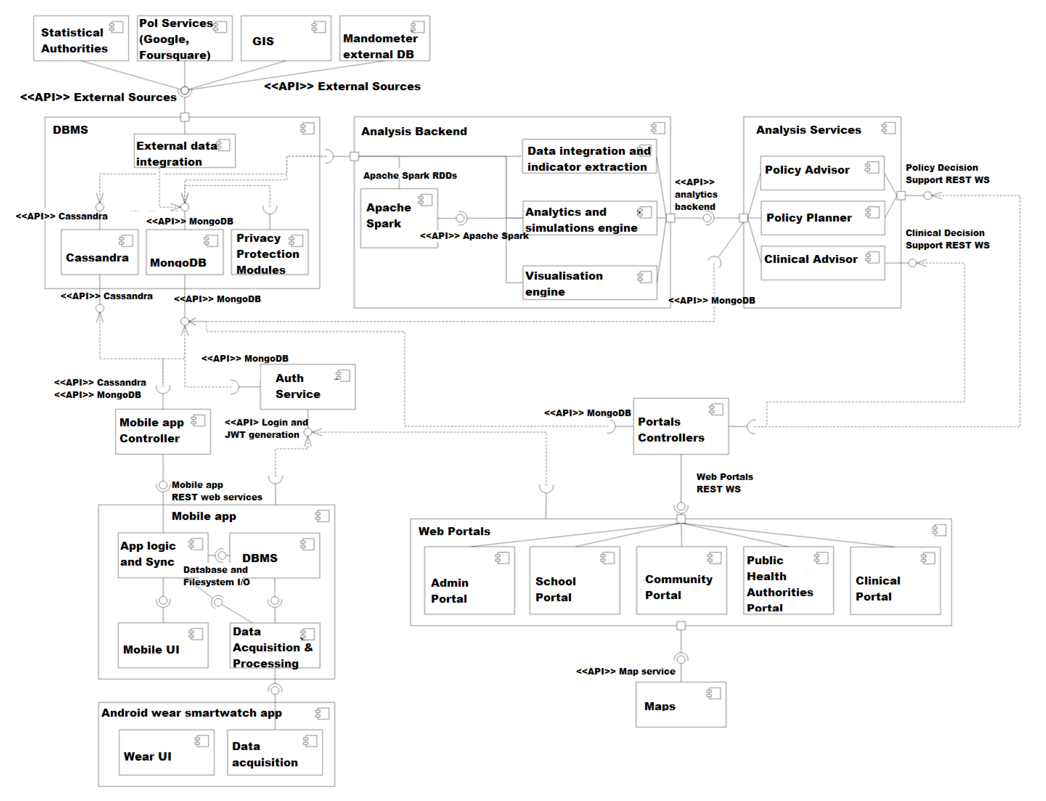 Sensors 21 02353 g006