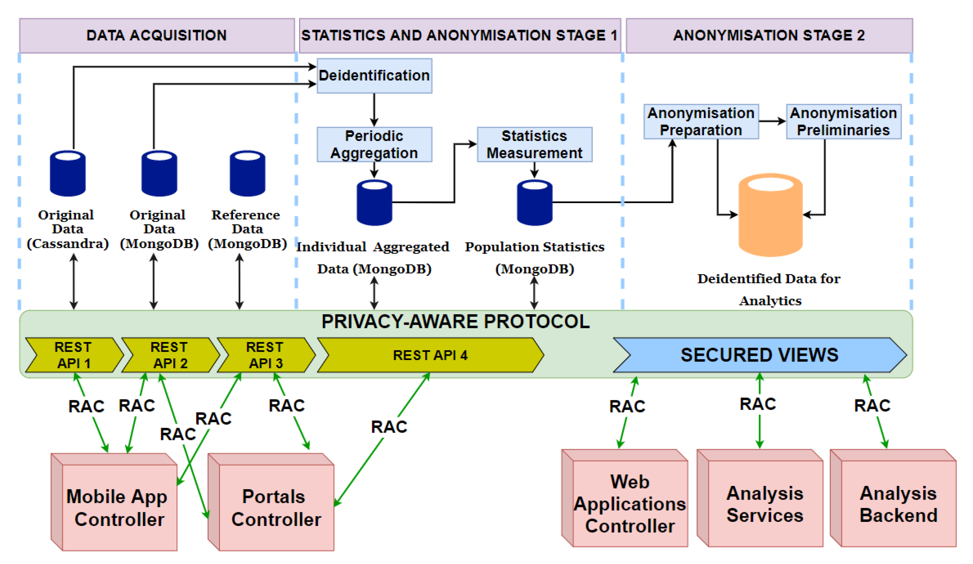 Sensors 21 02353 g008