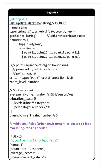 Sensors 21 02353 g0a1