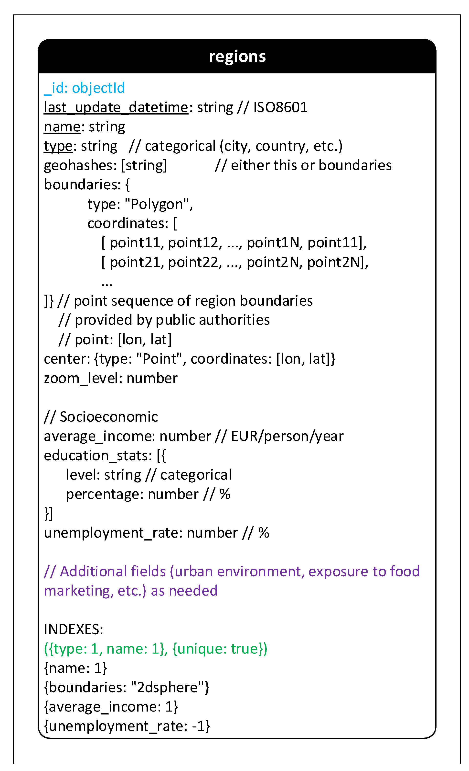 Sensors 21 02353 g0a1