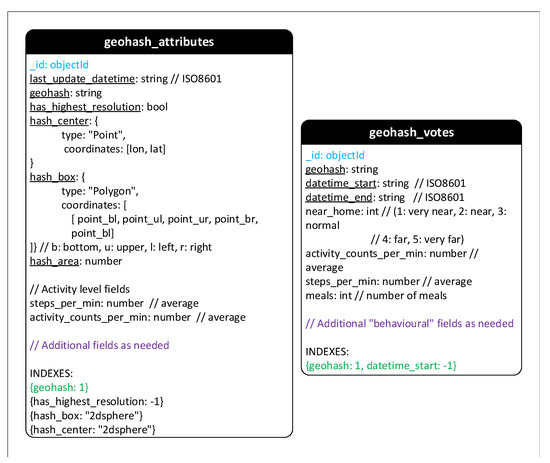 Sensors 21 02353 g0a2