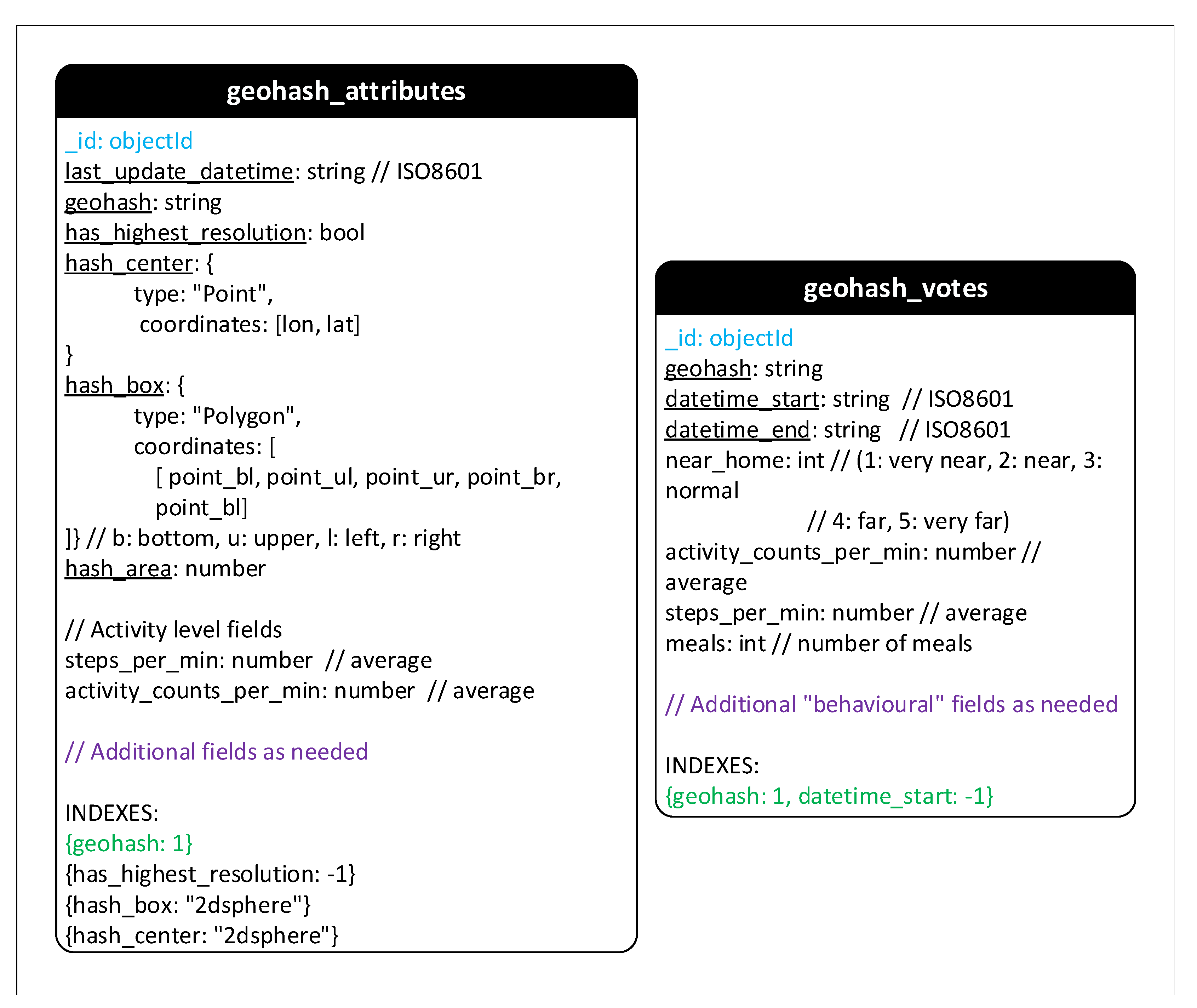 Sensors 21 02353 g0a2