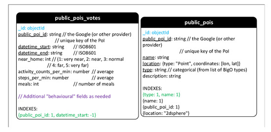 Sensors 21 02353 g0a3