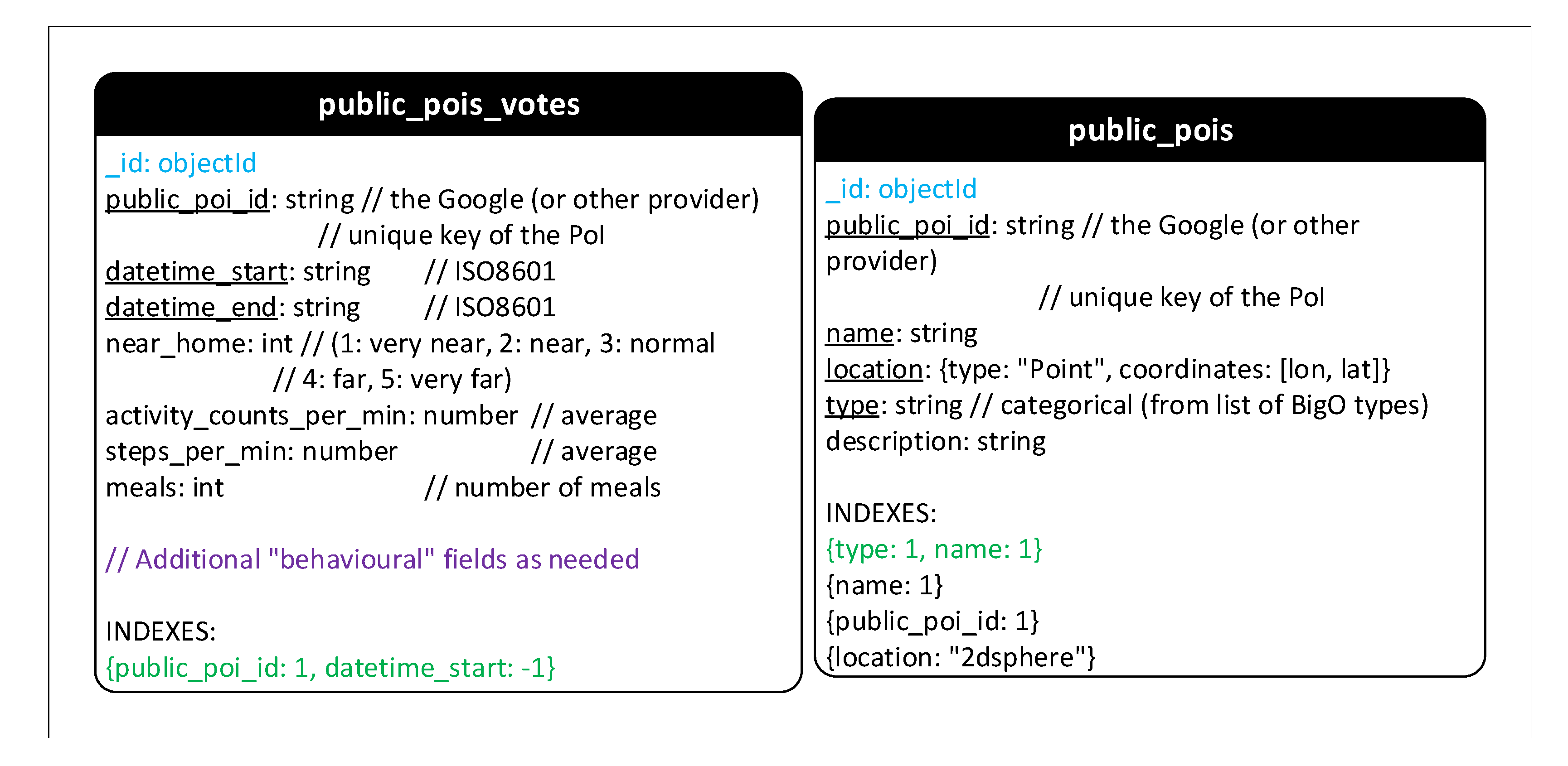 Sensors 21 02353 g0a3