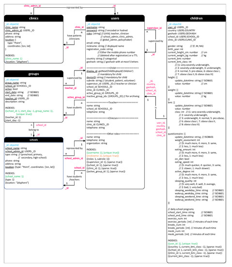 Sensors 21 02353 g0a4