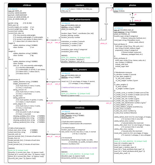 Sensors 21 02353 g0a5