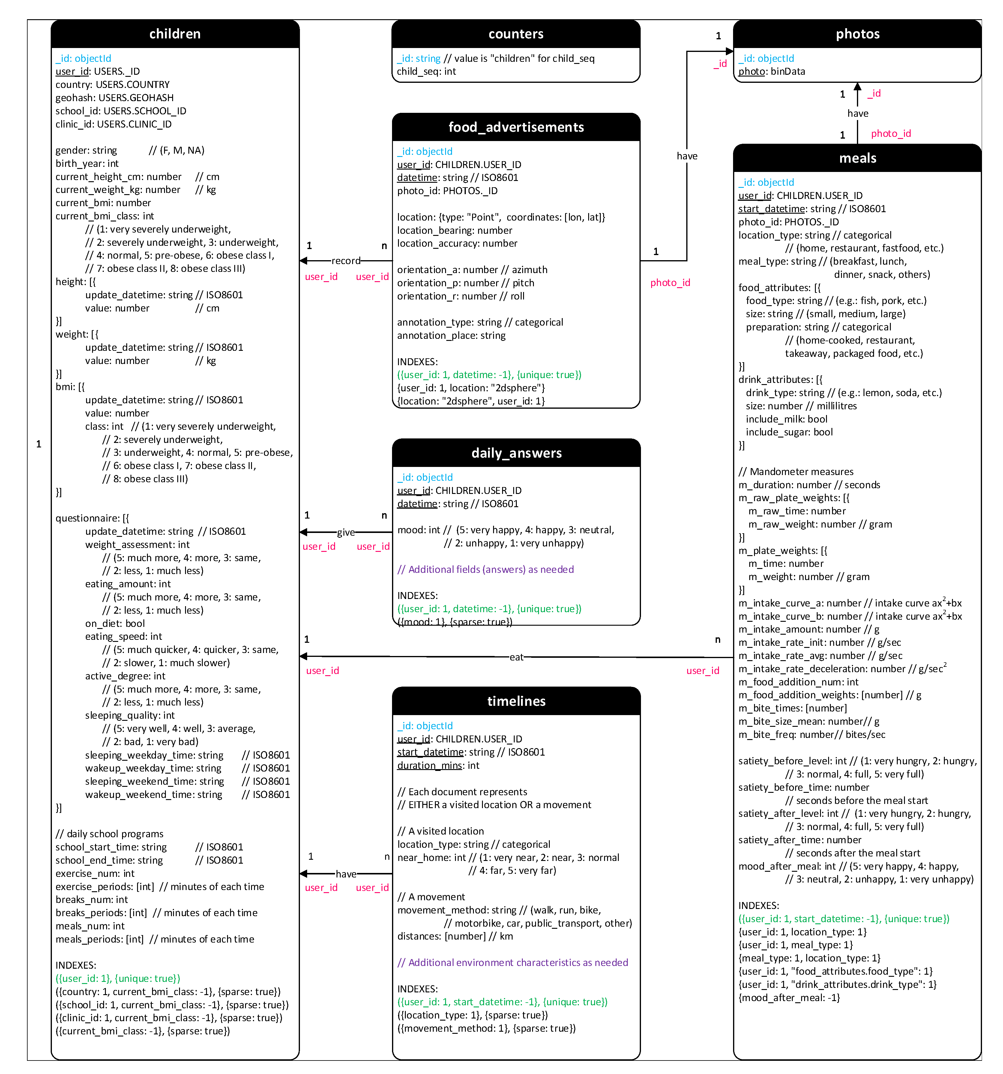 Sensors 21 02353 g0a5