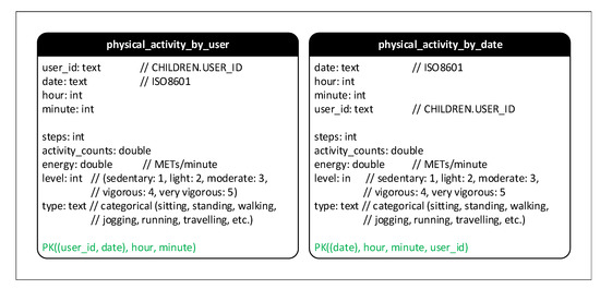 Sensors 21 02353 g0a6