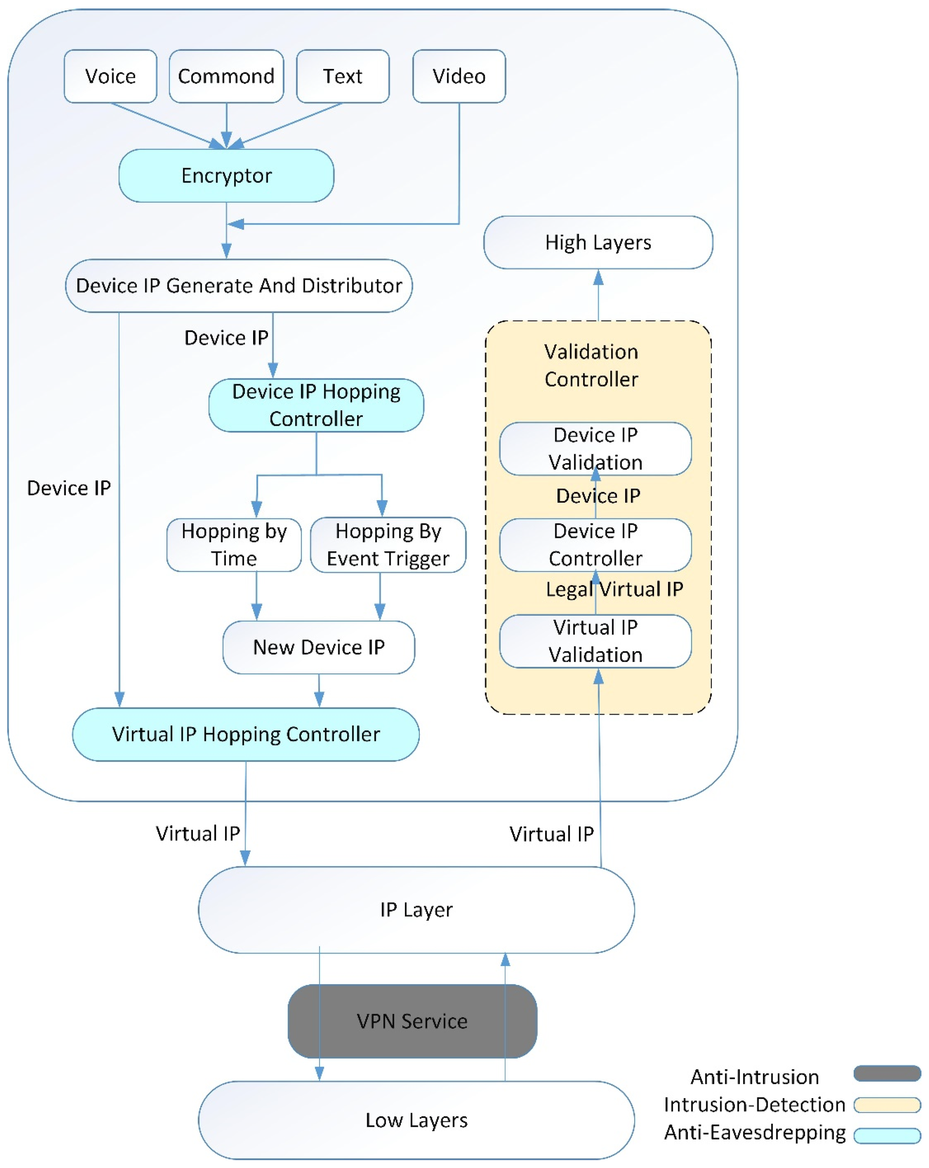 Sensors 21 02355 g001