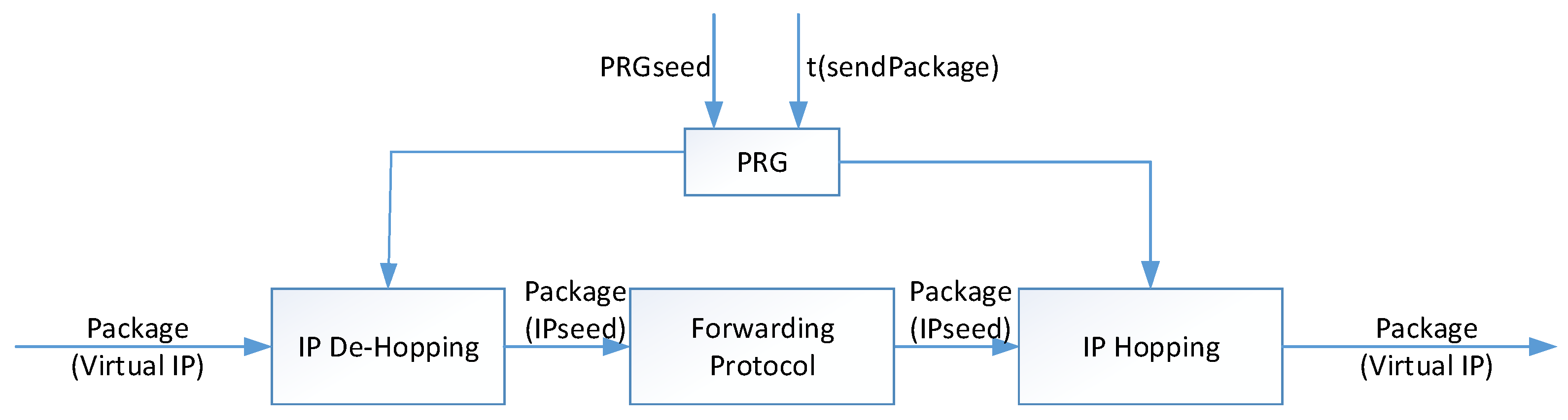 Sensors 21 02355 g004