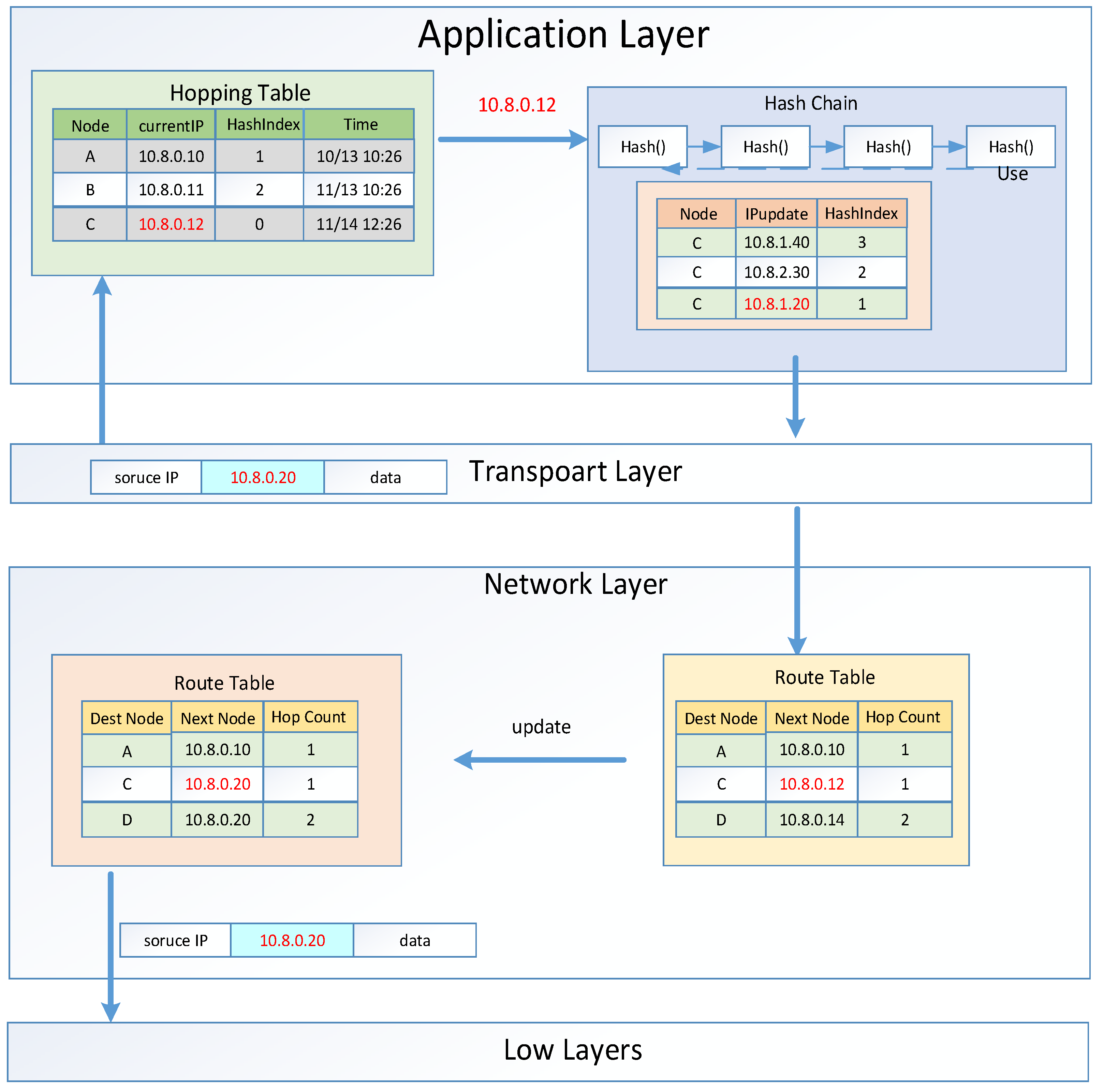 Sensors 21 02355 g005