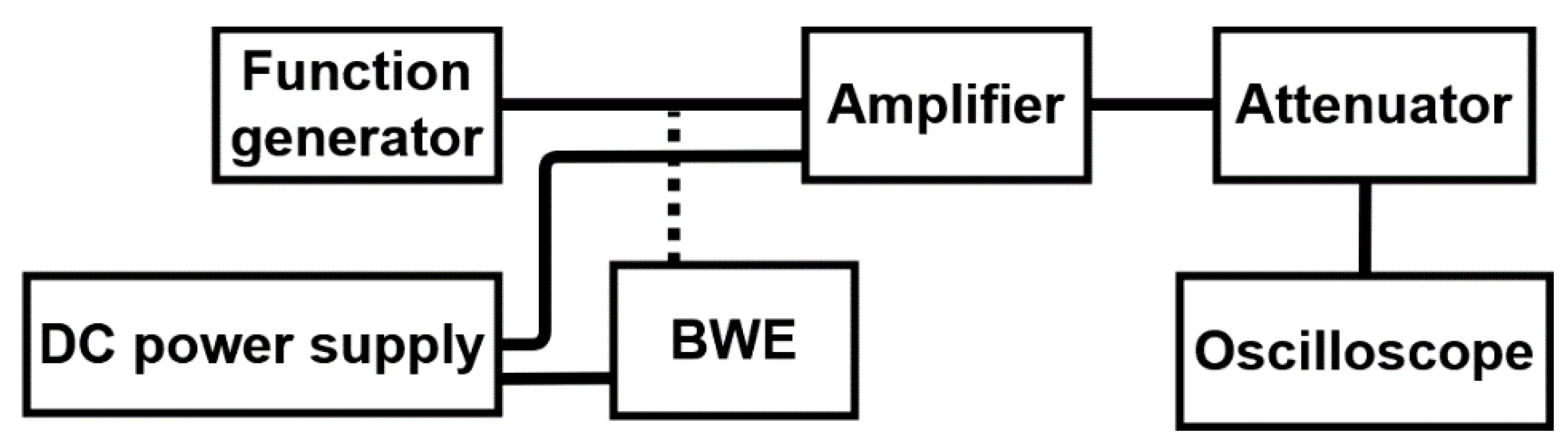 Sensors 21 02356 g008