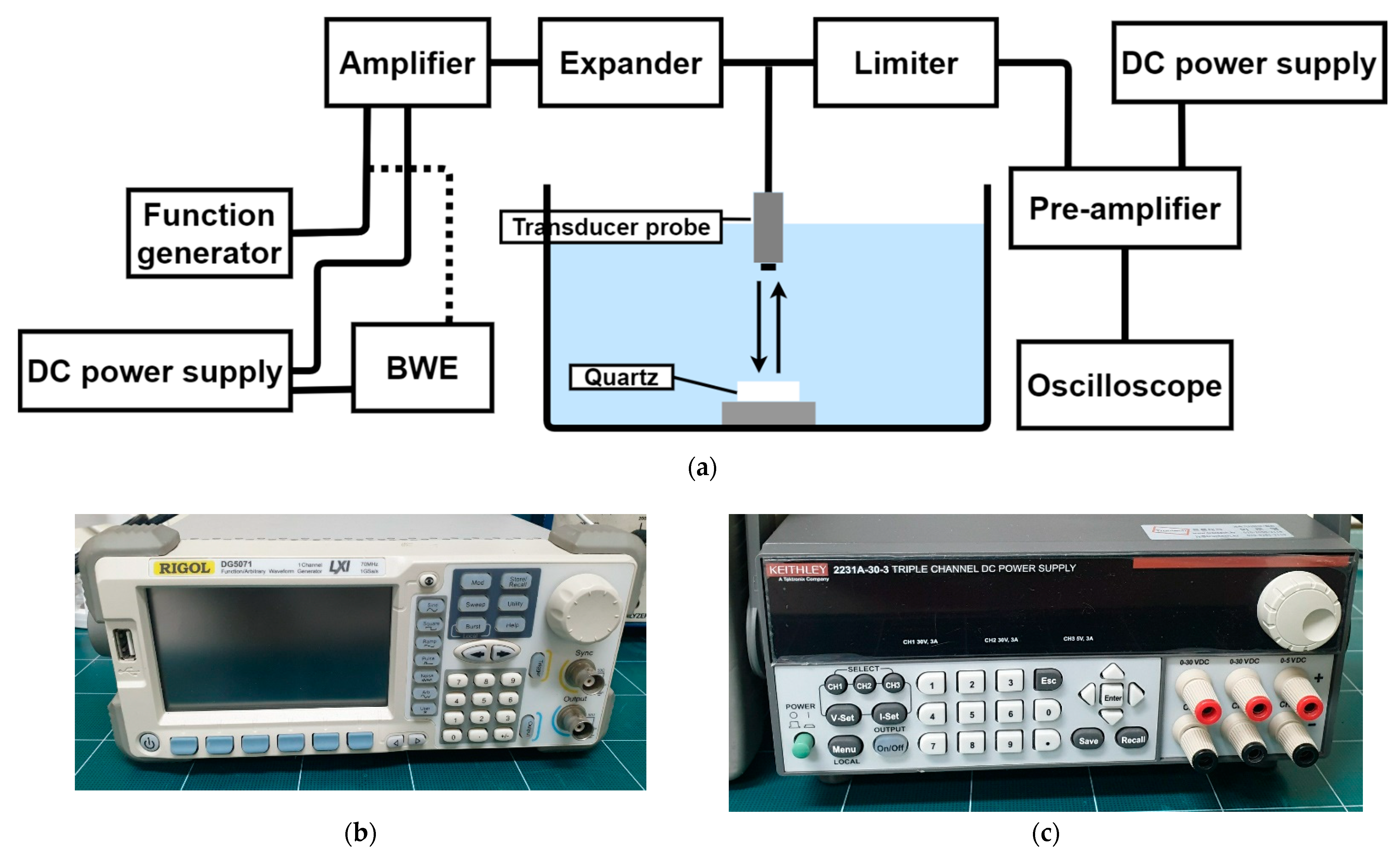 Sensors 21 02356 g009a