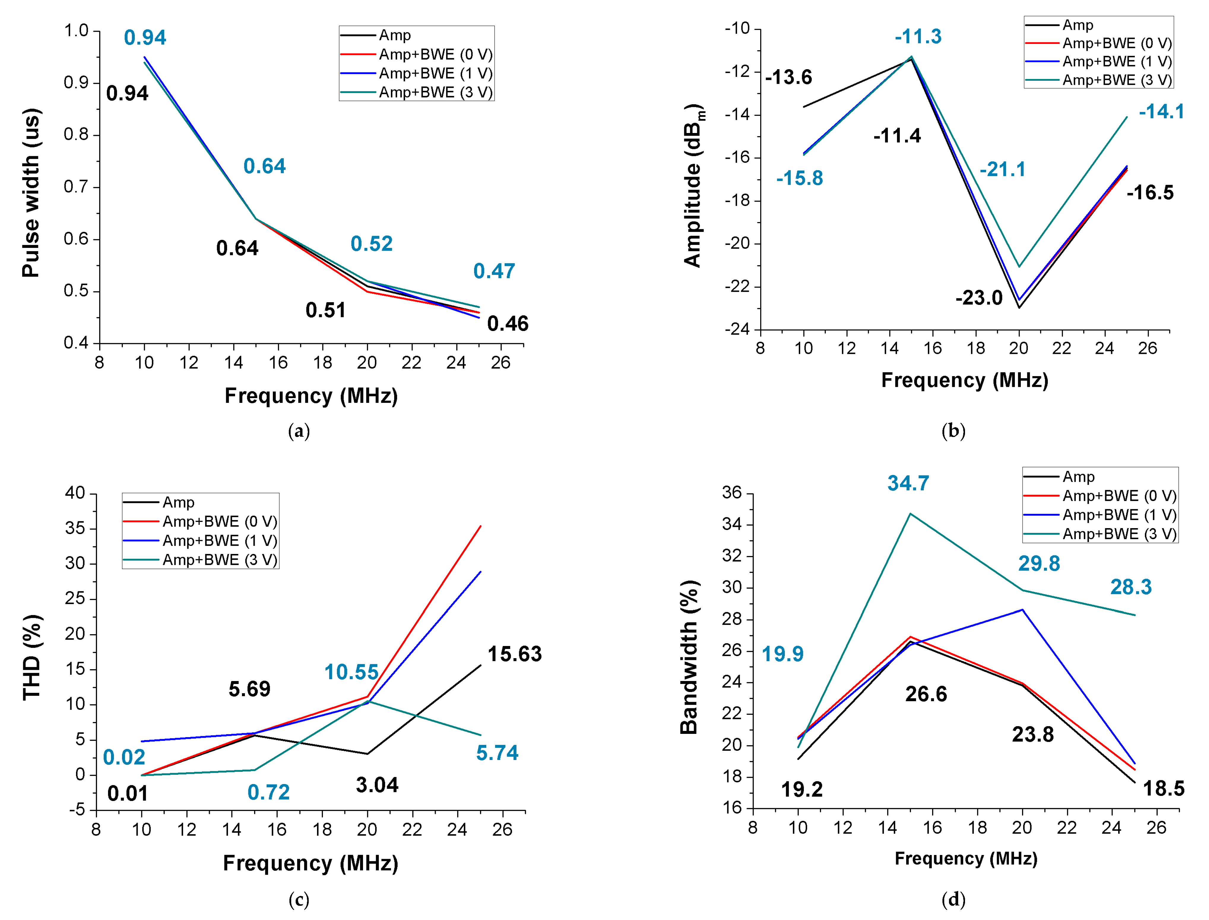 Sensors 21 02356 g014
