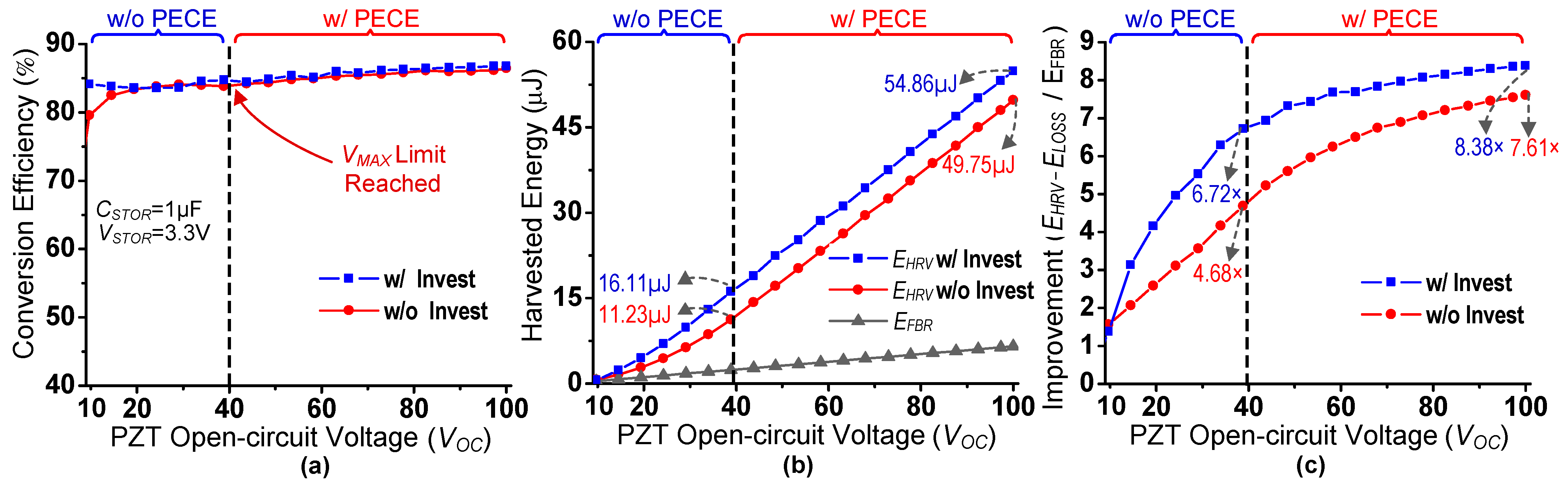 Sensors 21 02357 g011