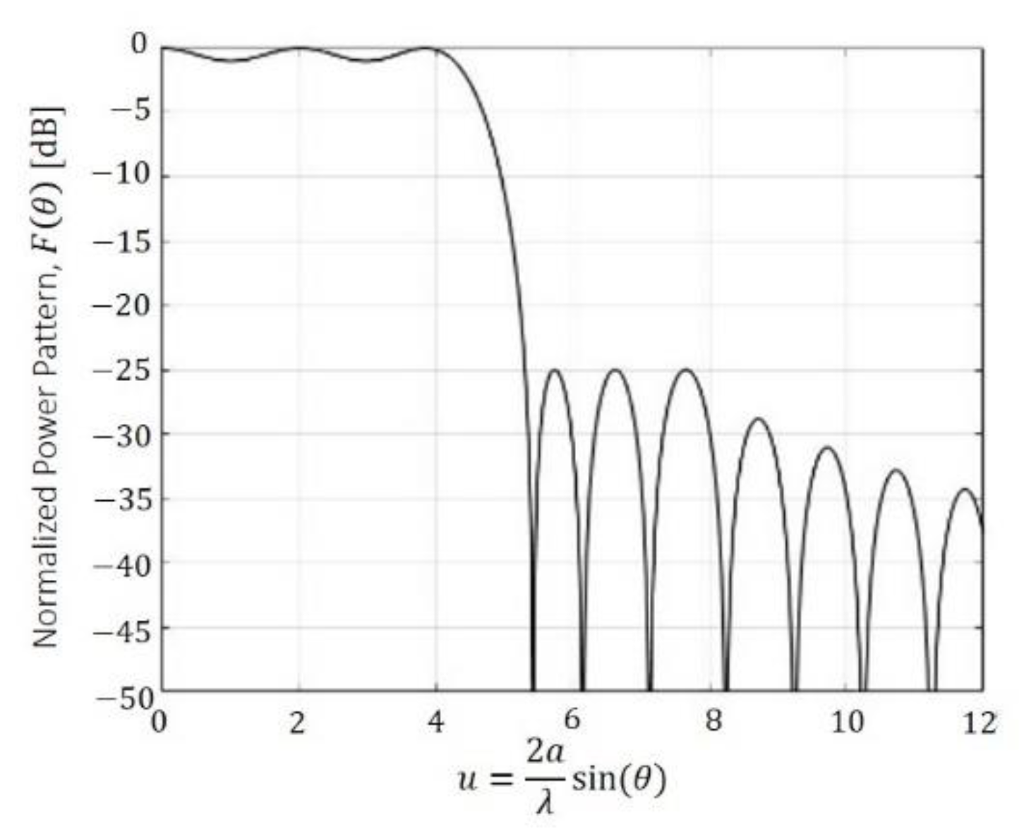 Sensors 21 02358 g003 Sensors 21 02358 g003