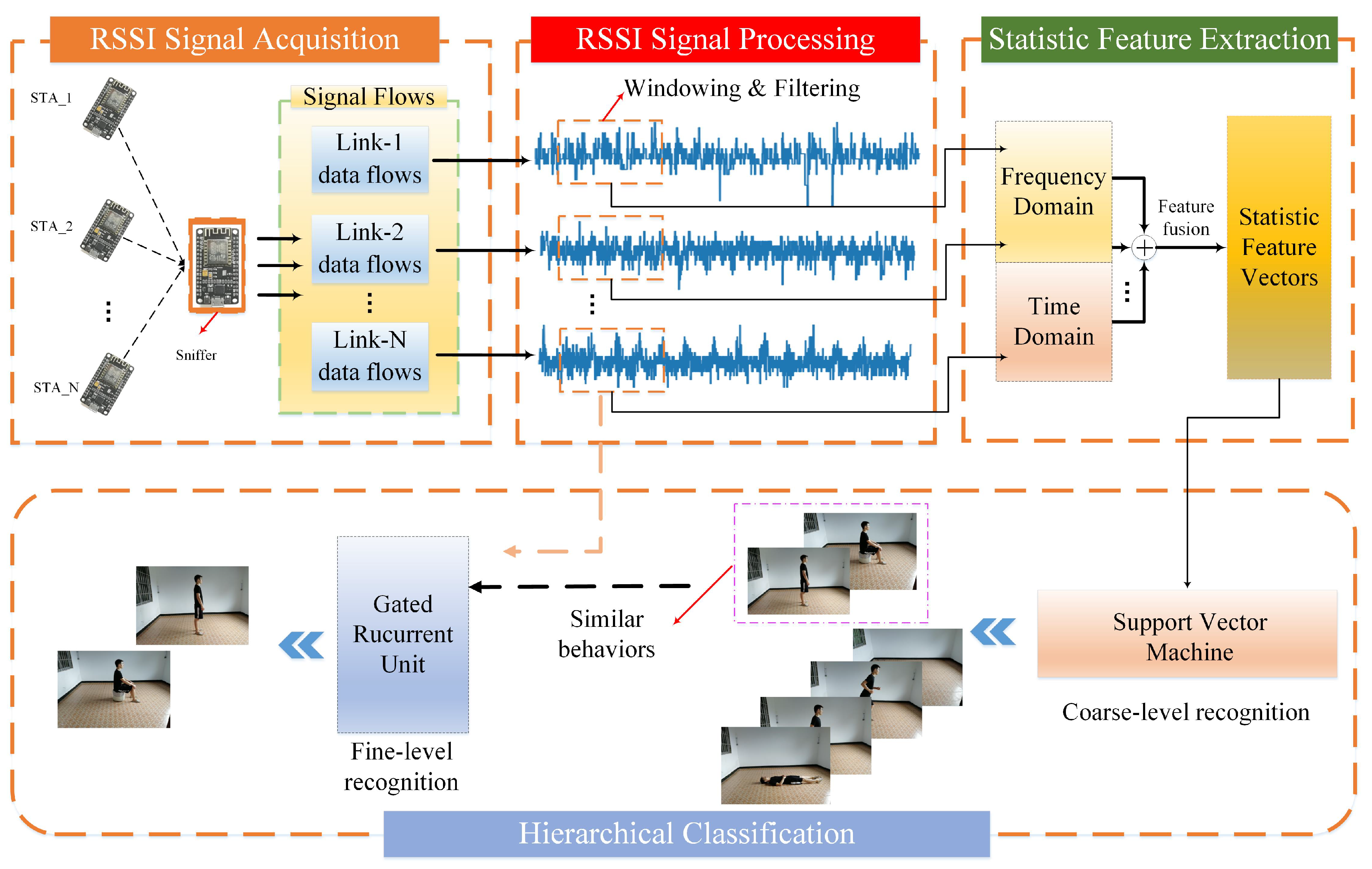 Sensors 21 02359 g001