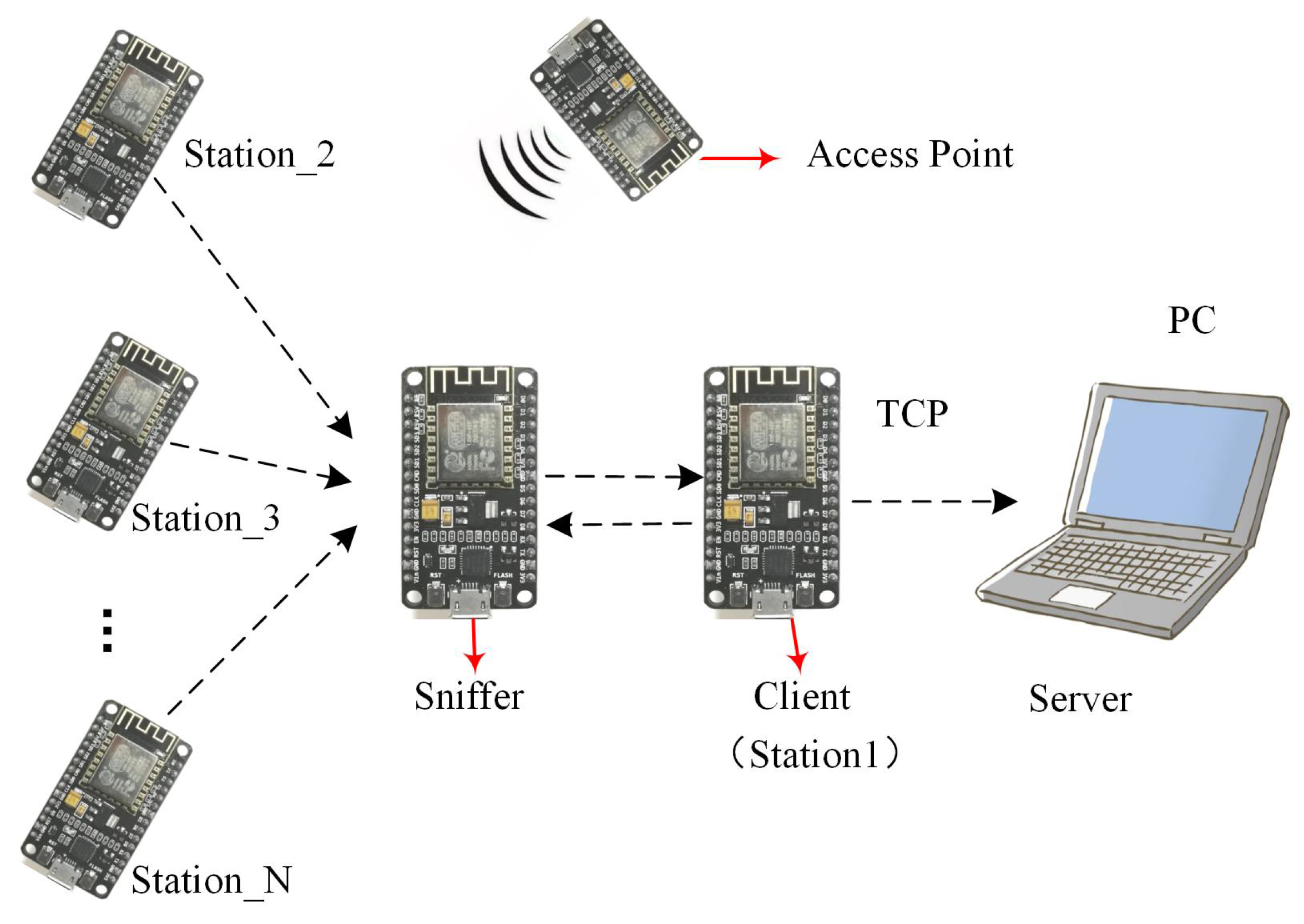 Sensors 21 02359 g003