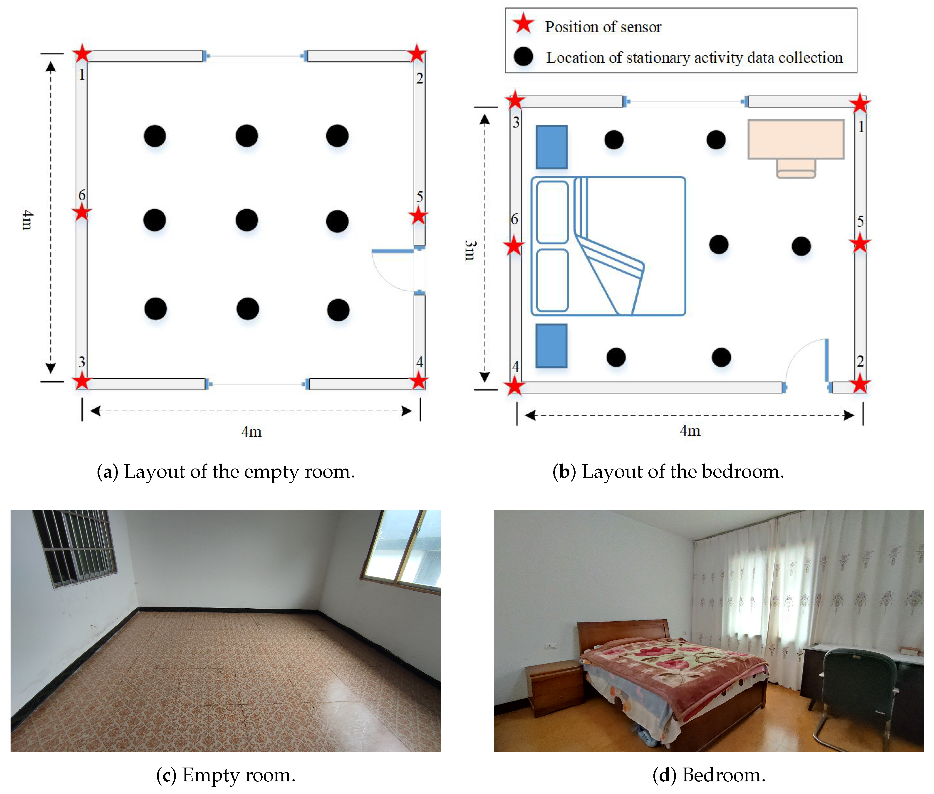 Sensors 21 02359 g006