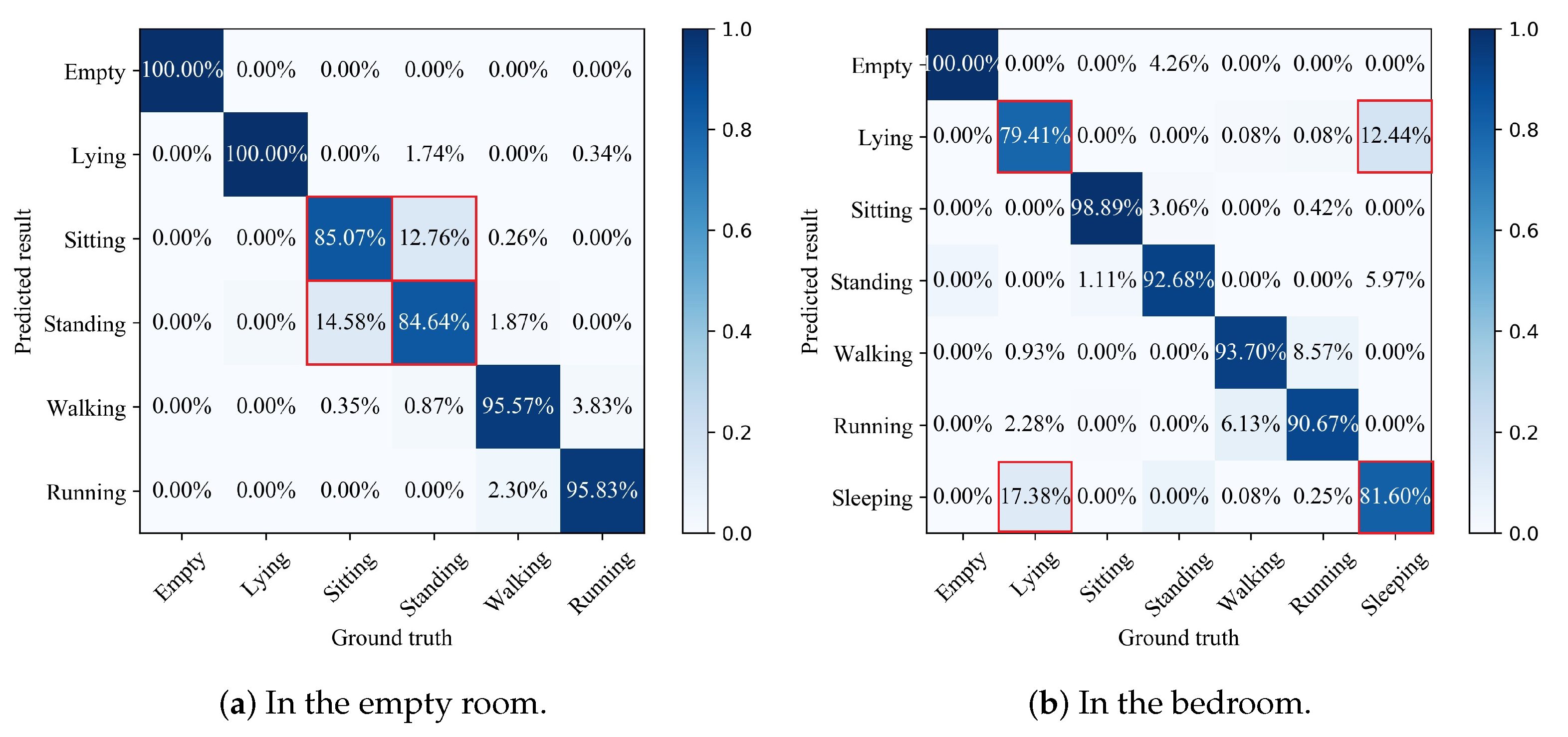 Sensors 21 02359 g007