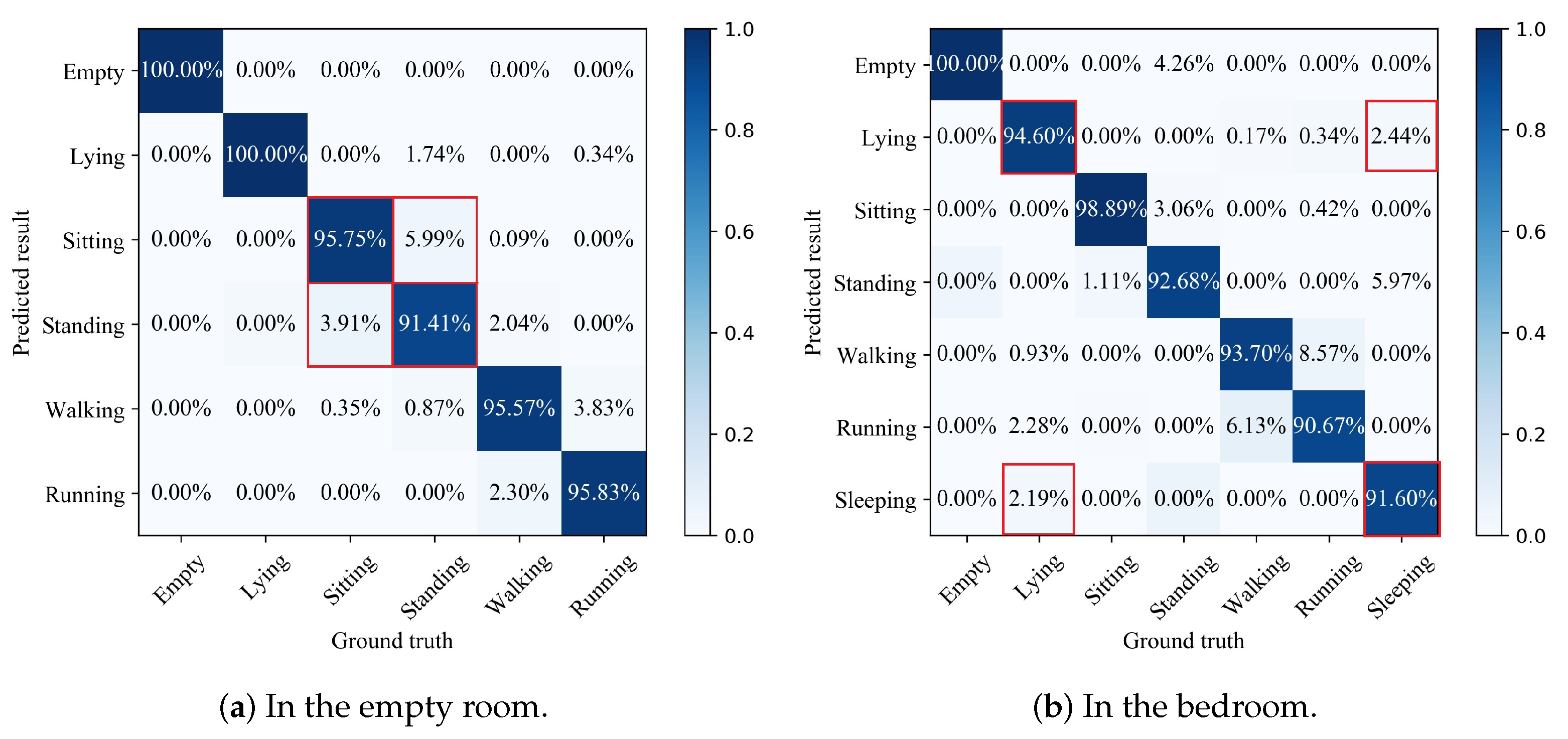 Sensors 21 02359 g008