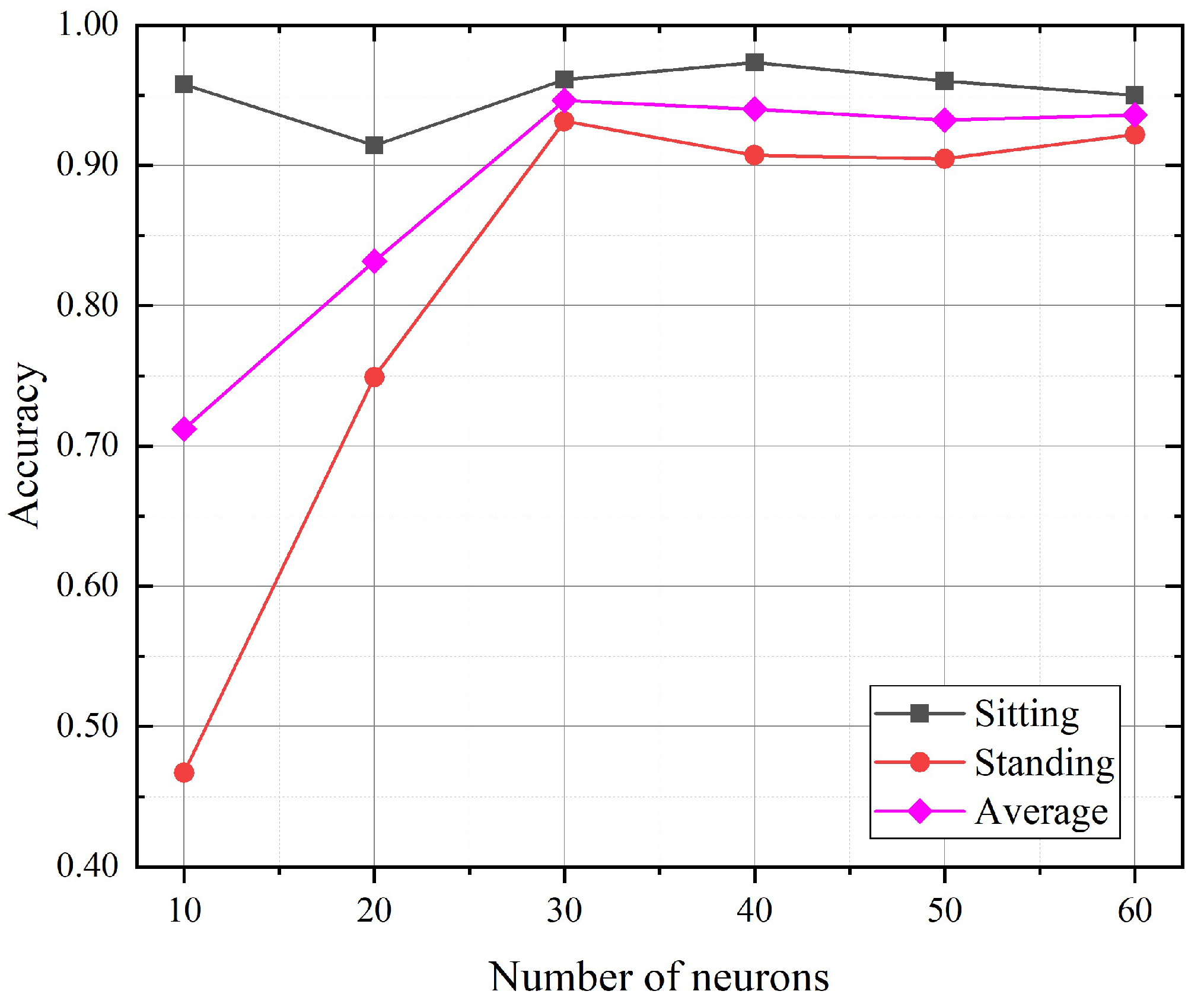 Sensors 21 02359 g009