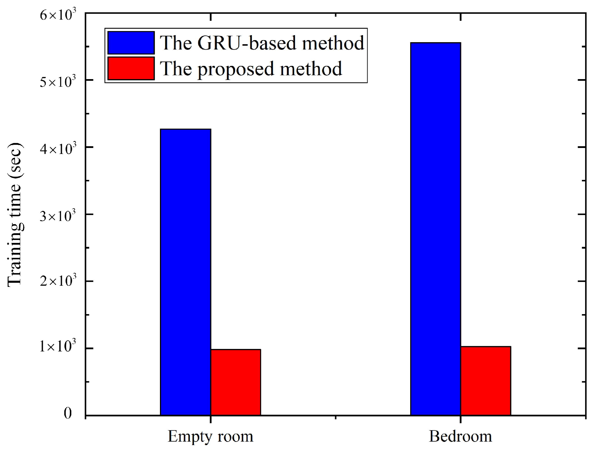 Sensors 21 02359 g013