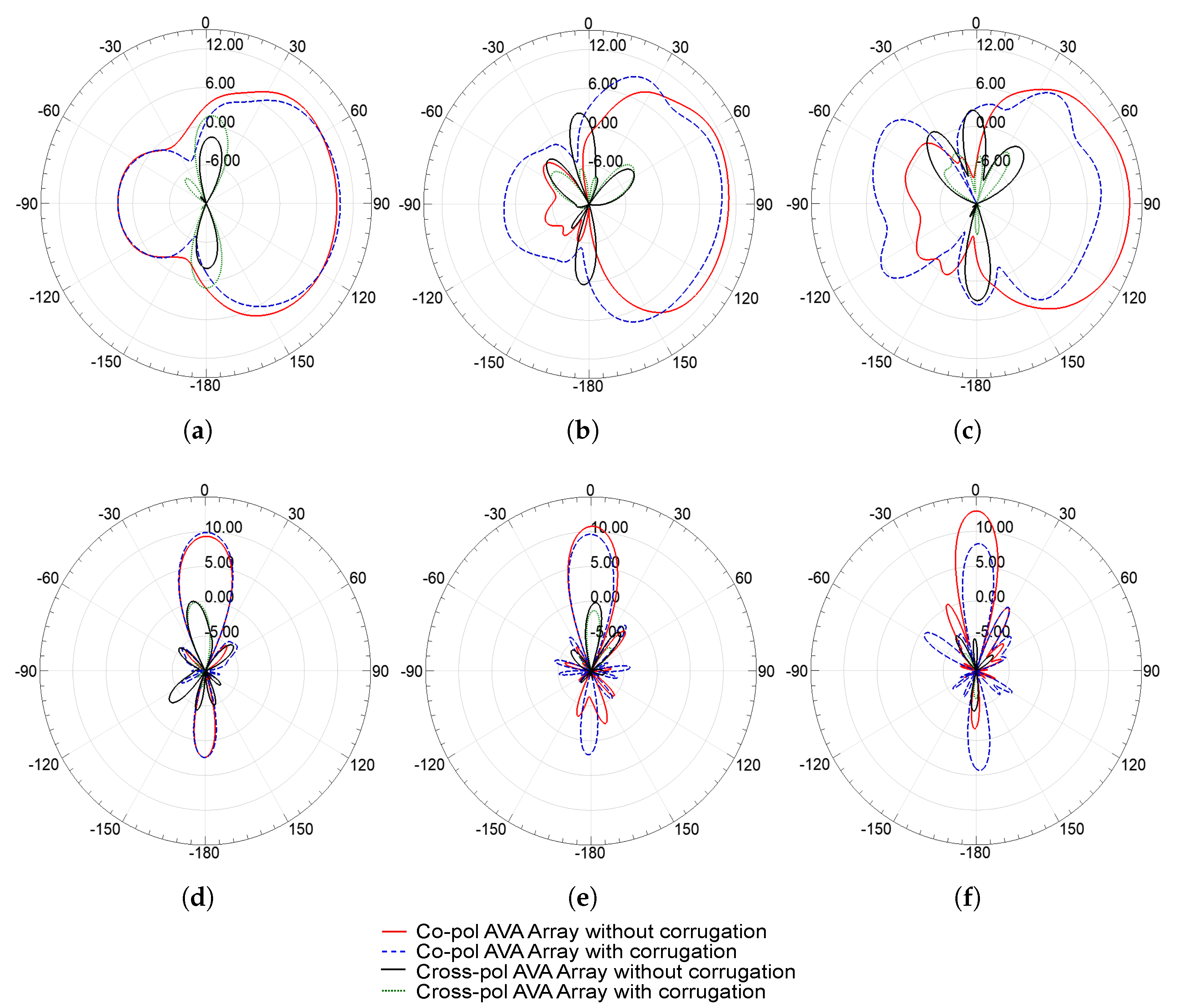 Sensors 21 02360 g014 Sensors 21 02360 g014
