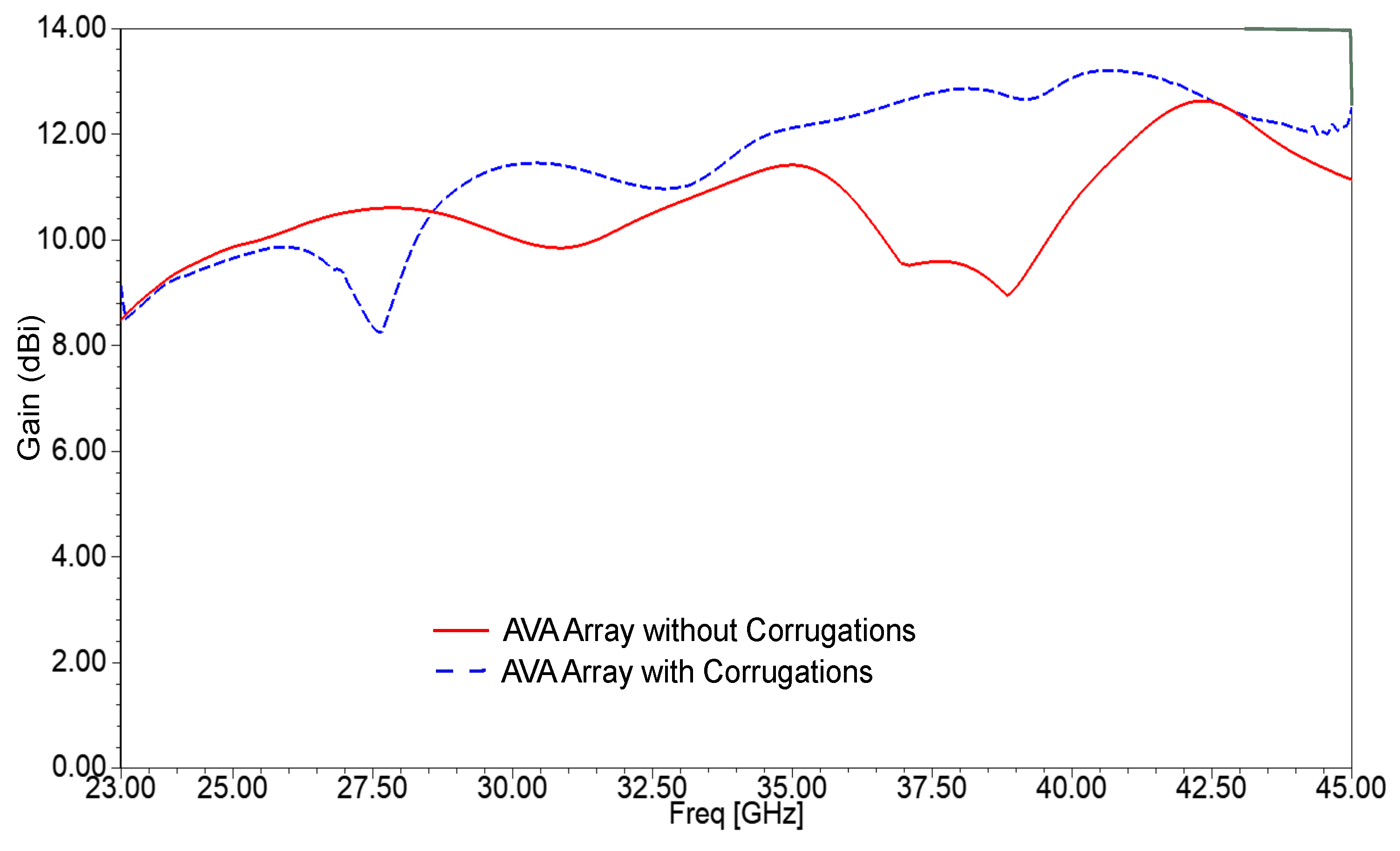Sensors 21 02360 g017 Sensors 21 02360 g017