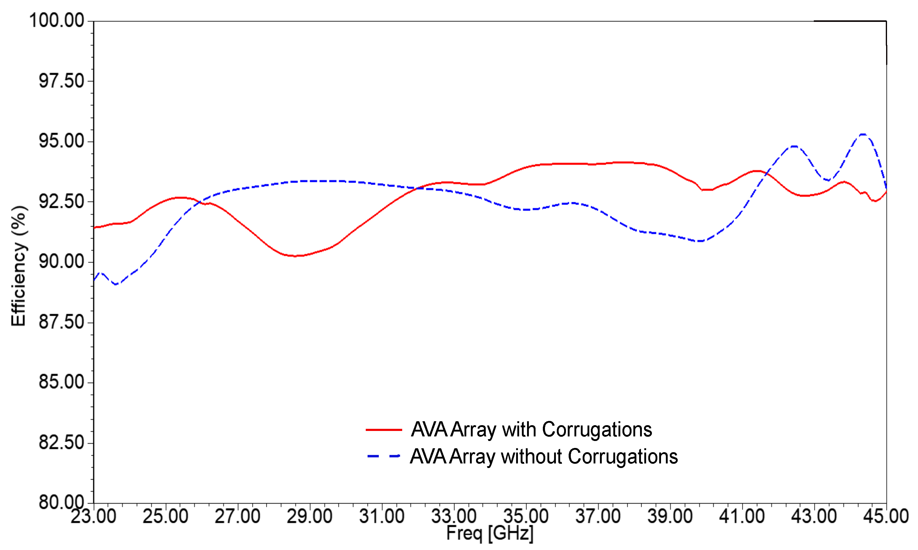 Sensors 21 02360 g018 Sensors 21 02360 g018