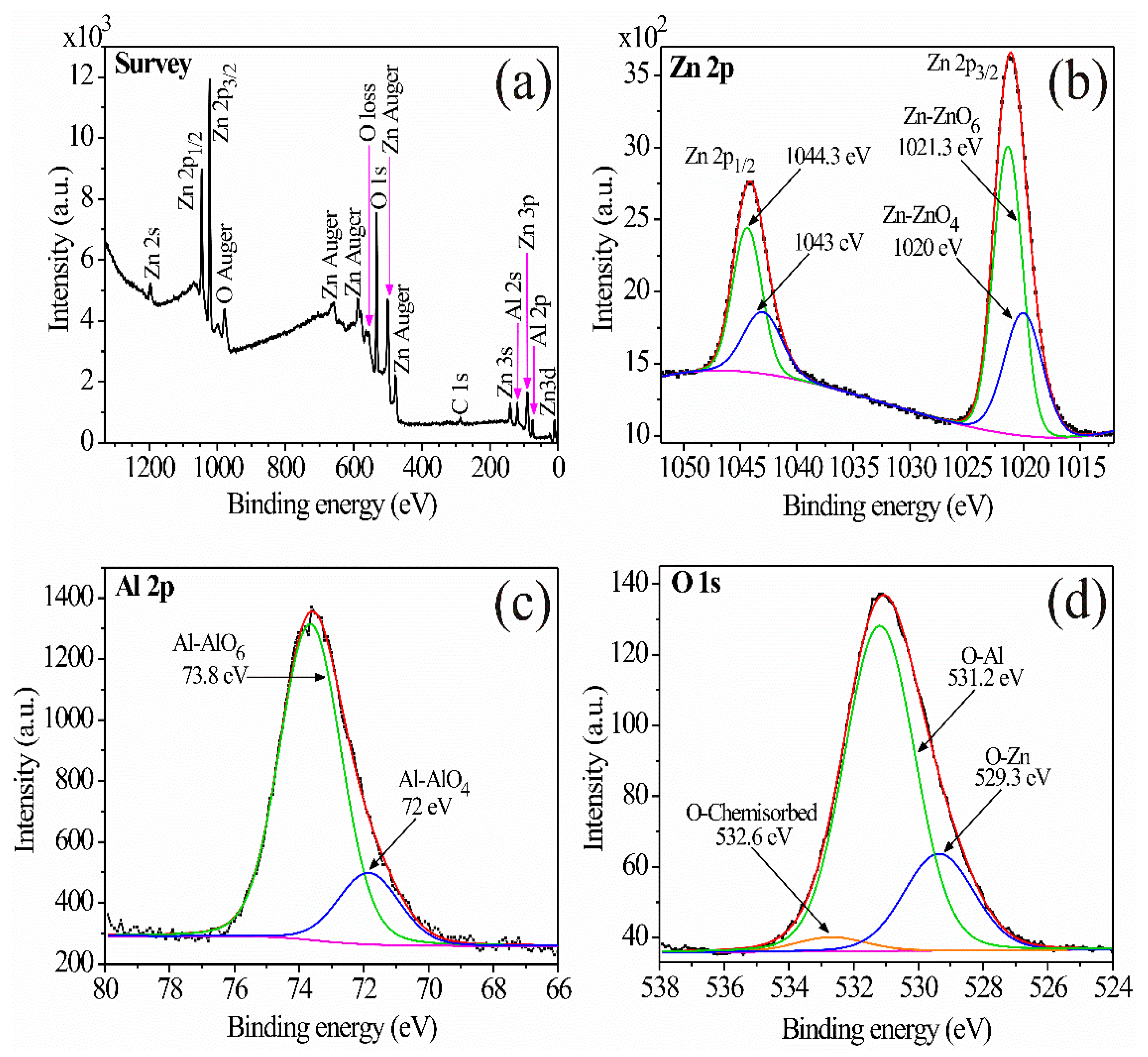 Sensors 21 02362 g003