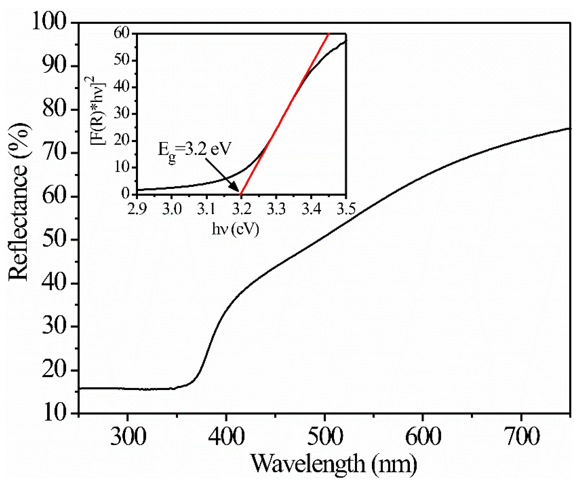 Sensors 21 02362 g004