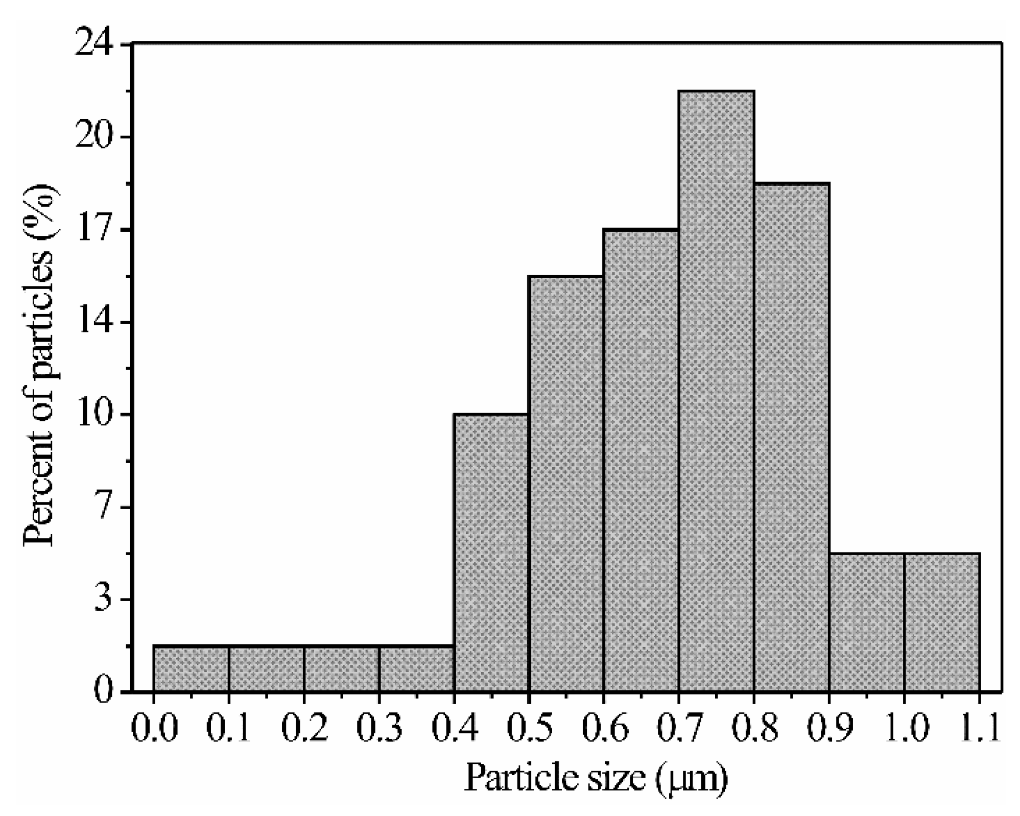 Sensors 21 02362 g006